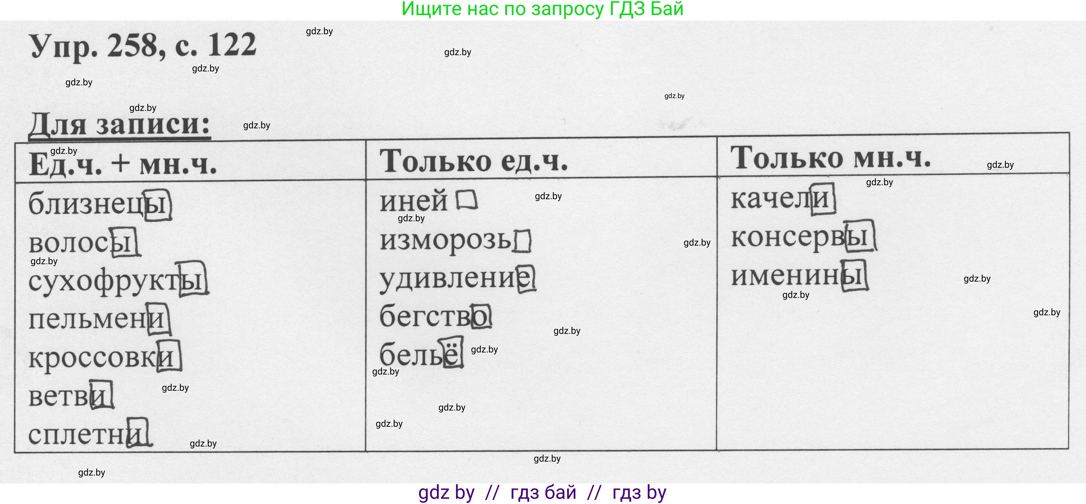 Русский язык, 6 класс Учебник, авторы: Мурина Лариса Александровна, Игнатович Татьяна Владимировна, Жадейко Жанна Фёдоровна, издательство Национальный институт образования, Минск, 2020, страница 122, номер 258, Решение 1