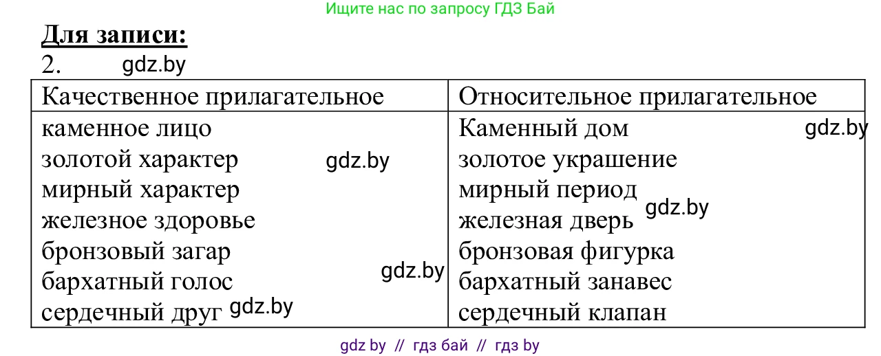 Русский язык, 6 класс Учебник, авторы: Мурина Лариса Александровна, Игнатович Татьяна Владимировна, Жадейко Жанна Фёдоровна, издательство Национальный институт образования, Минск, 2020, страница 163, номер 356, Решение 1 (продолжение 2)
