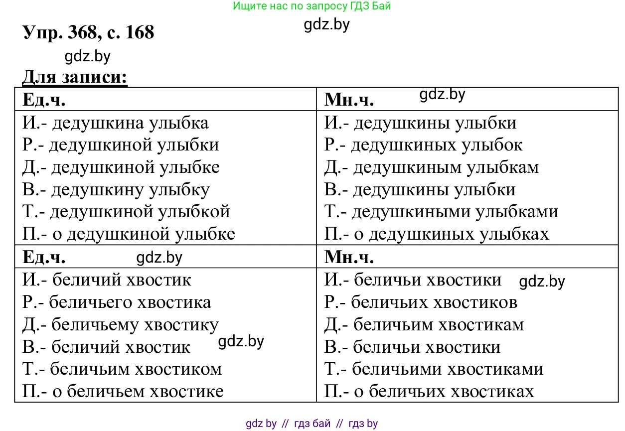 Русский язык, 6 класс Учебник, авторы: Мурина Лариса Александровна, Игнатович Татьяна Владимировна, Жадейко Жанна Фёдоровна, издательство Национальный институт образования, Минск, 2020, страница 168, номер 368, Решение 1