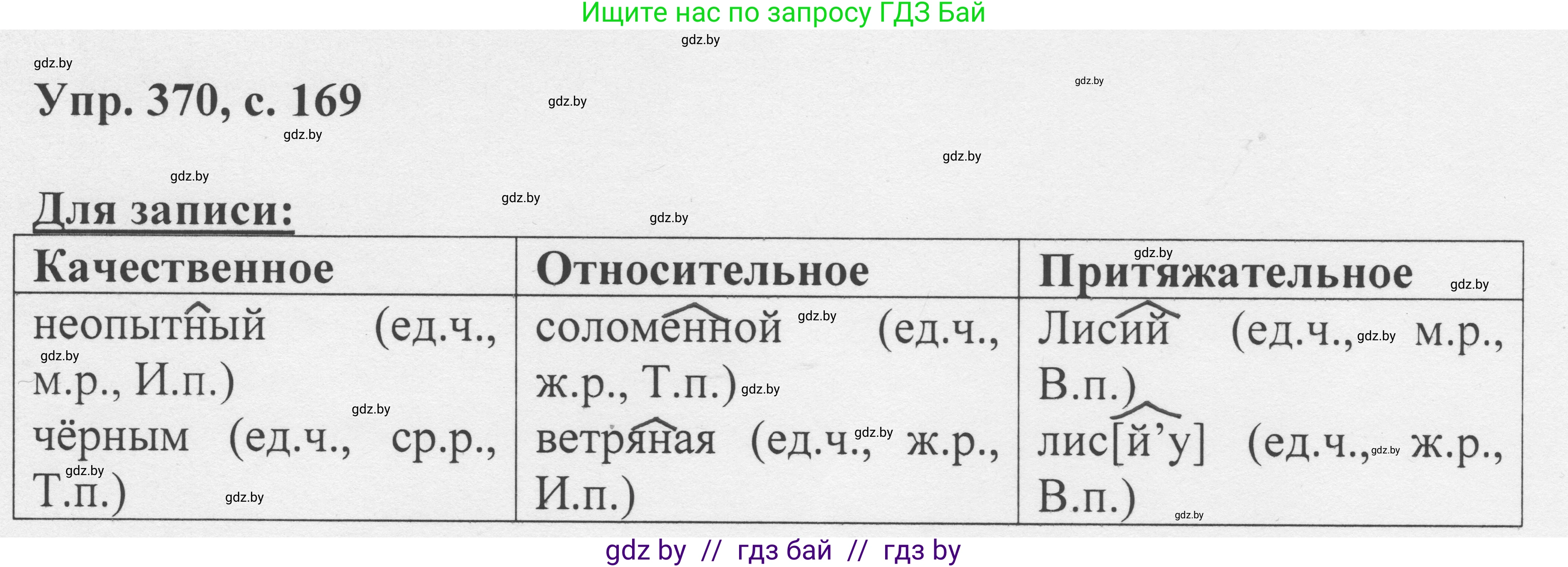 Русский язык, 6 класс Учебник, авторы: Мурина Лариса Александровна, Игнатович Татьяна Владимировна, Жадейко Жанна Фёдоровна, издательство Национальный институт образования, Минск, 2020, страница 169, номер 370, Решение 1