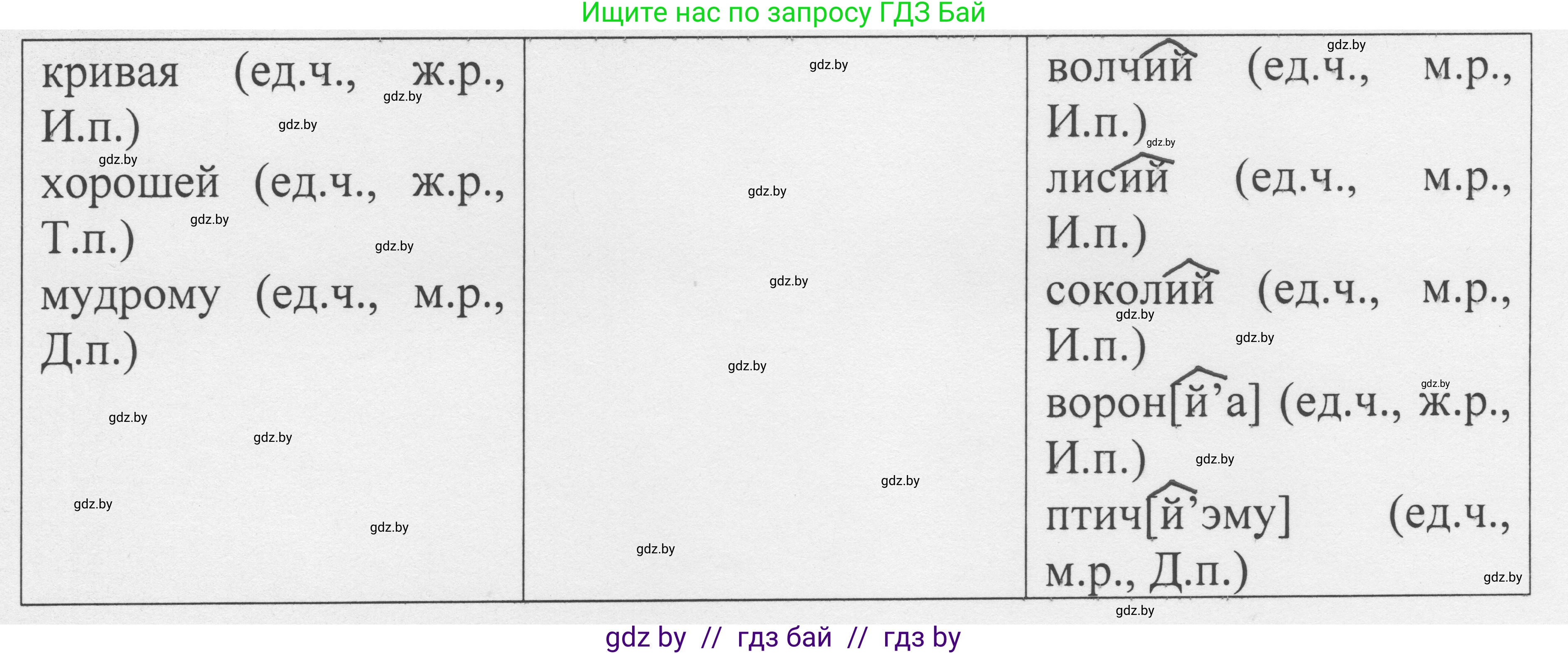 Русский язык, 6 класс Учебник, авторы: Мурина Лариса Александровна, Игнатович Татьяна Владимировна, Жадейко Жанна Фёдоровна, издательство Национальный институт образования, Минск, 2020, страница 169, номер 370, Решение 1 (продолжение 2)
