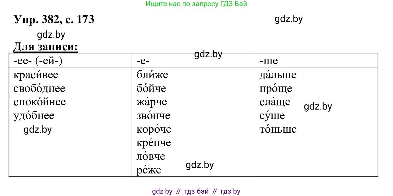 Русский язык, 6 класс Учебник, авторы: Мурина Лариса Александровна, Игнатович Татьяна Владимировна, Жадейко Жанна Фёдоровна, издательство Национальный институт образования, Минск, 2020, страница 173, номер 382, Решение 1