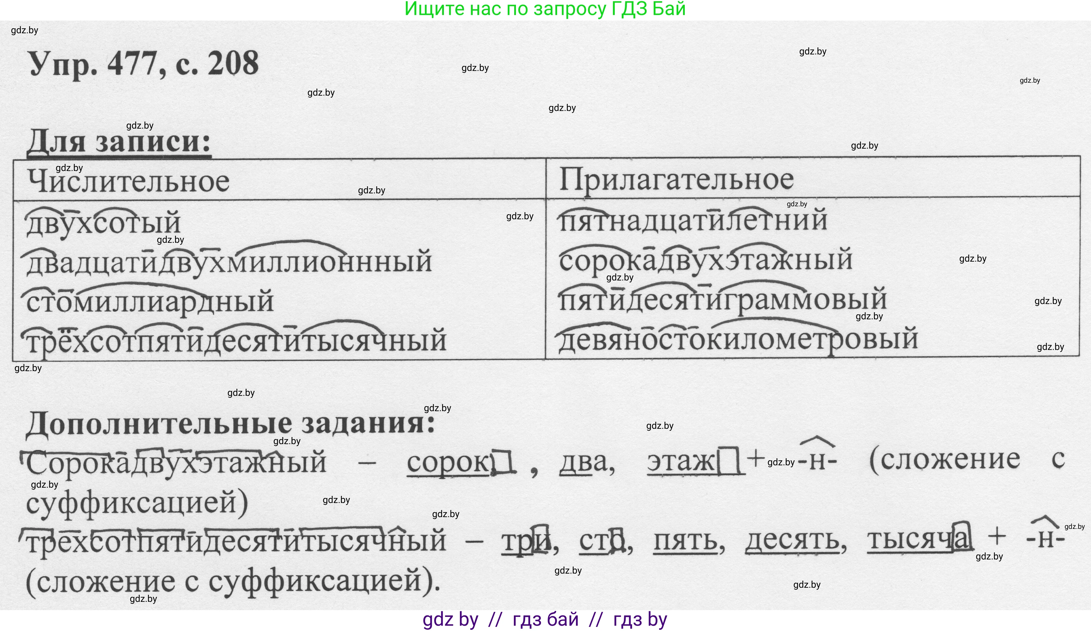 Русский язык, 6 класс Учебник, авторы: Мурина Лариса Александровна, Игнатович Татьяна Владимировна, Жадейко Жанна Фёдоровна, издательство Национальный институт образования, Минск, 2020, страница 208, номер 477, Решение 1