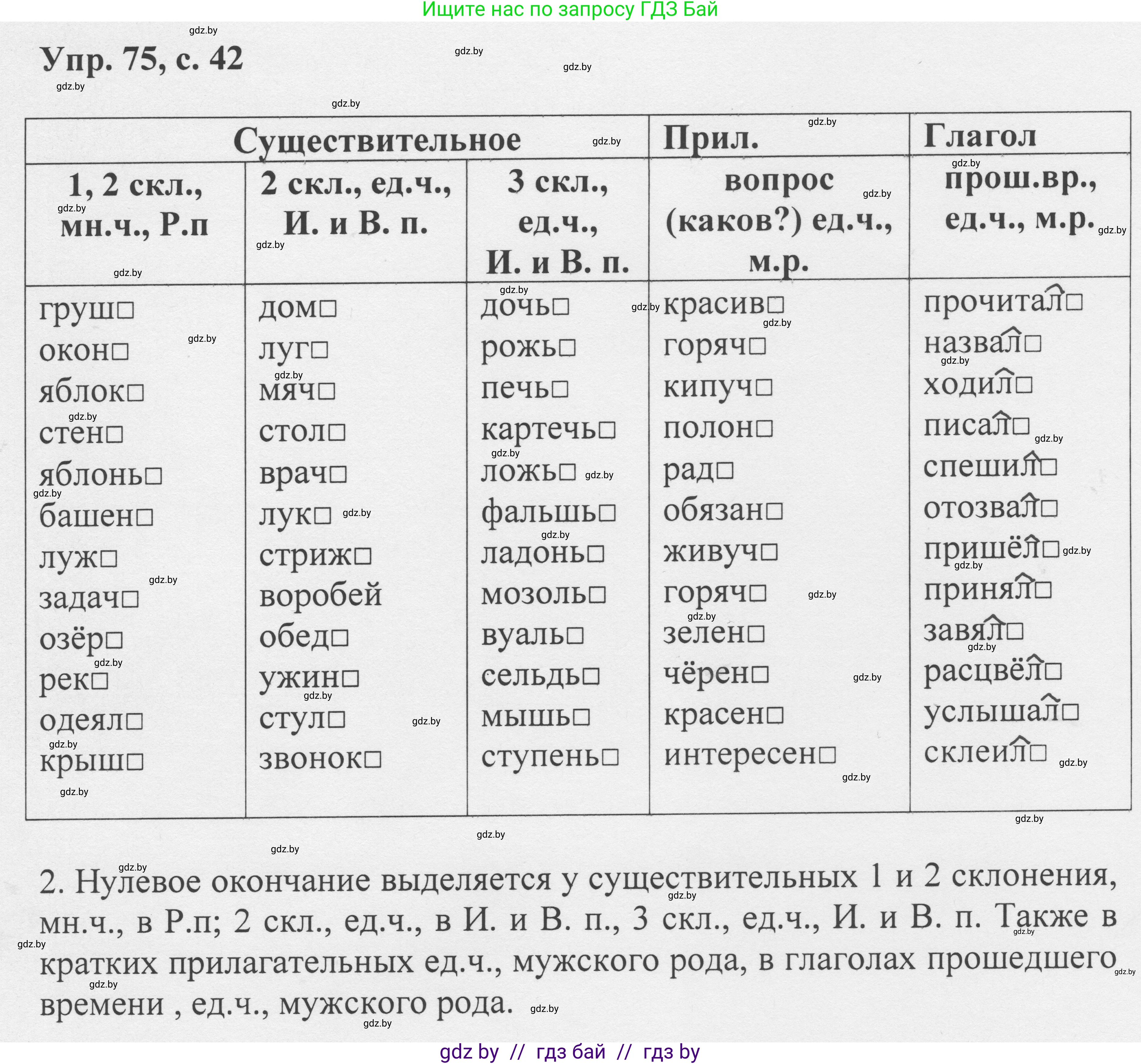 Русский язык, 6 класс Учебник, авторы: Мурина Лариса Александровна, Игнатович Татьяна Владимировна, Жадейко Жанна Фёдоровна, издательство Национальный институт образования, Минск, 2020, страница 42, номер 75, Решение 1