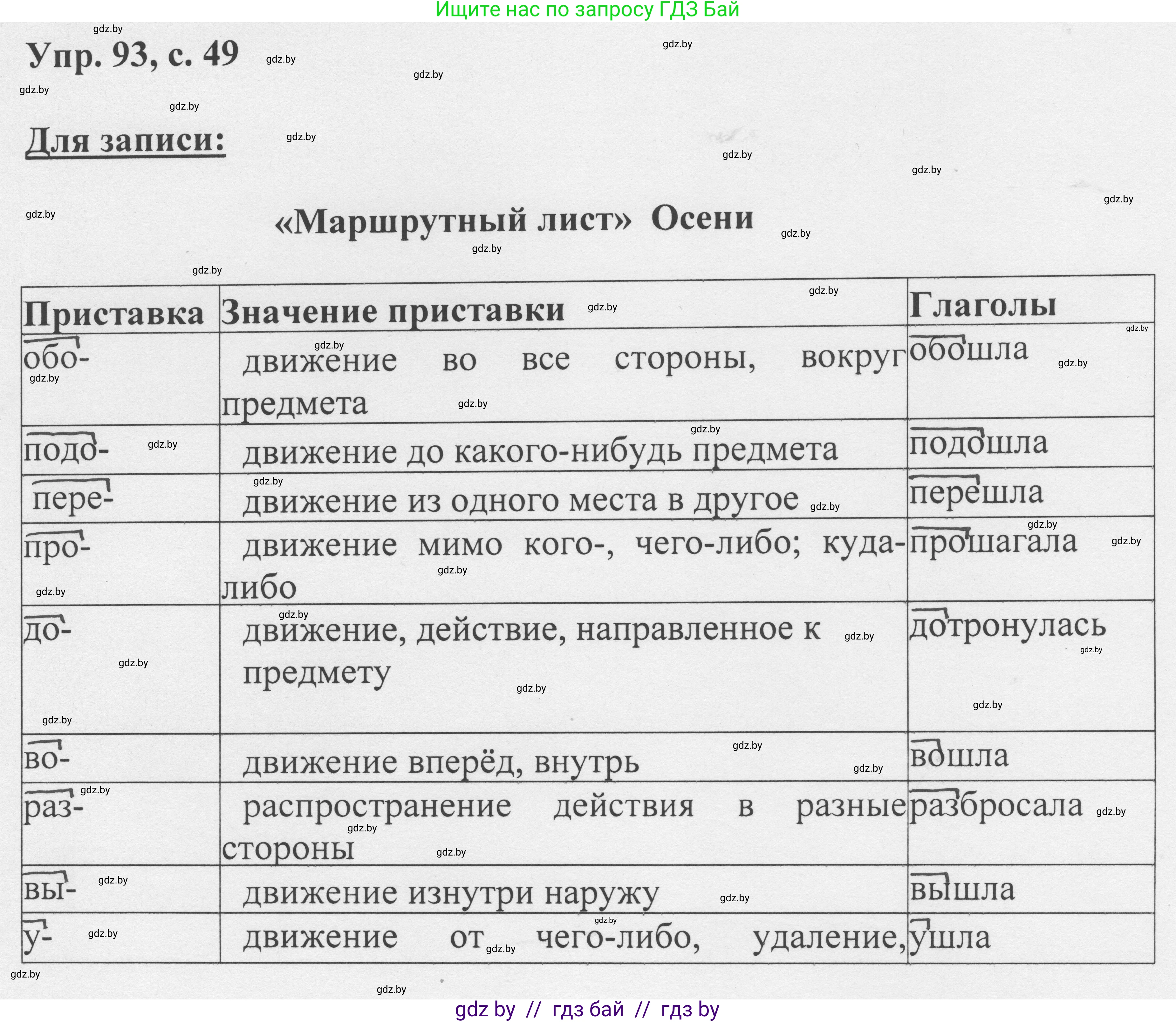 Русский язык, 6 класс Учебник, авторы: Мурина Лариса Александровна, Игнатович Татьяна Владимировна, Жадейко Жанна Фёдоровна, издательство Национальный институт образования, Минск, 2020, страница 49, номер 93, Решение 1