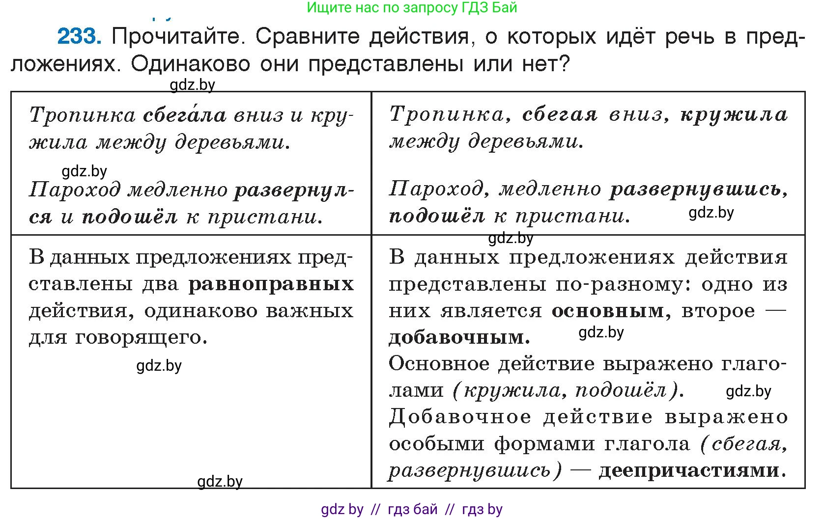 Русский язык, 7 класс Учебник, авторы: Волынец Татьяна Николаевна, Литвинко Франя Михайловна, Долбик Елена Евгеньевна, Таяновская И В, Винник И Р, издательство Национальный институт образования, Минск, 2020, бирюзового цвета, страница 115, номер 233, Условие