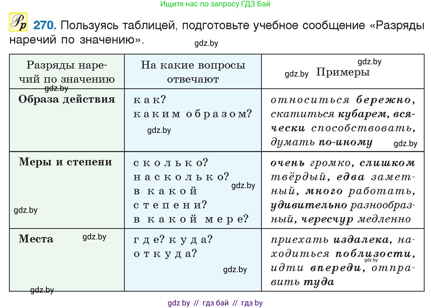 Русский язык, 7 класс Учебник, авторы: Волынец Татьяна Николаевна, Литвинко Франя Михайловна, Долбик Елена Евгеньевна, Таяновская И В, Винник И Р, издательство Национальный институт образования, Минск, 2020, бирюзового цвета, страница 134, номер 270, Условие