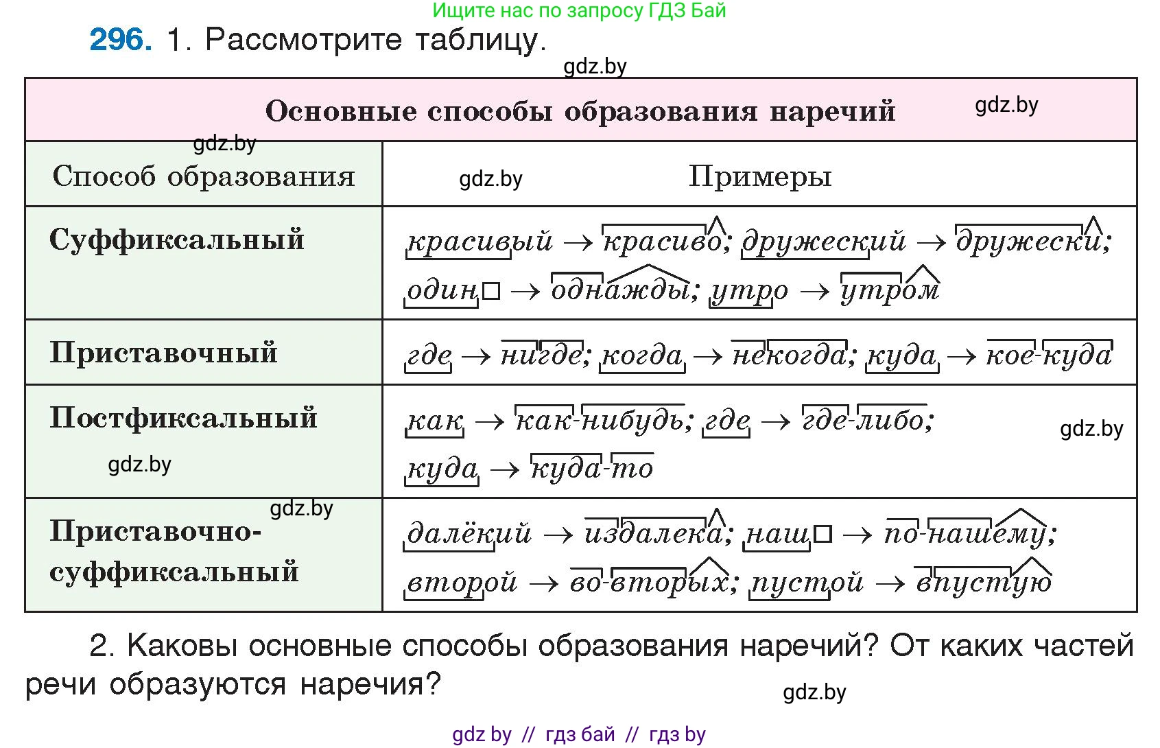 Русский язык, 7 класс Учебник, авторы: Волынец Татьяна Николаевна, Литвинко Франя Михайловна, Долбик Елена Евгеньевна, Таяновская И В, Винник И Р, издательство Национальный институт образования, Минск, 2020, бирюзового цвета, страница 146, номер 296, Условие
