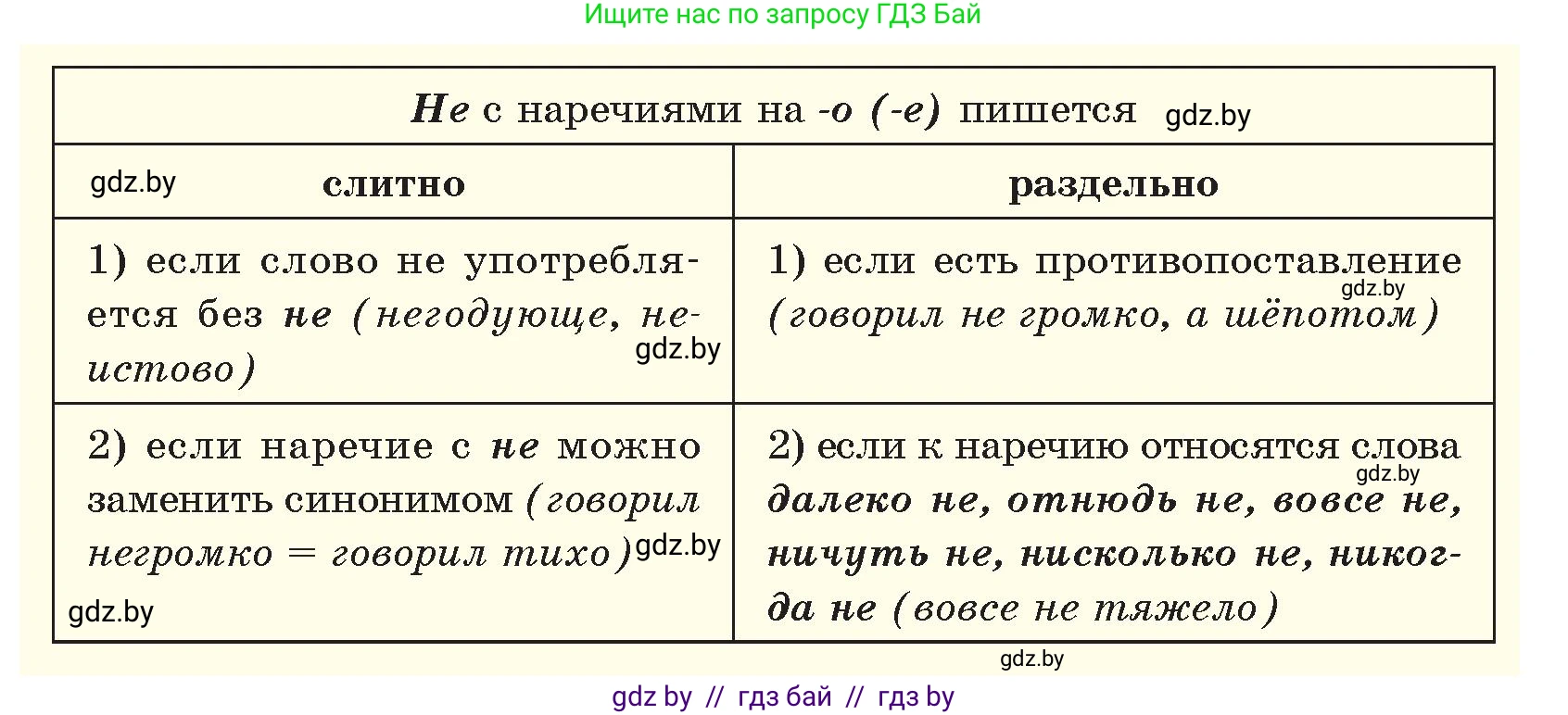 Русский язык, 7 класс Учебник, авторы: Волынец Татьяна Николаевна, Литвинко Франя Михайловна, Долбик Елена Евгеньевна, Таяновская И В, Винник И Р, издательство Национальный институт образования, Минск, 2020, бирюзового цвета, страница 152, номер 312, Условие (продолжение 2)