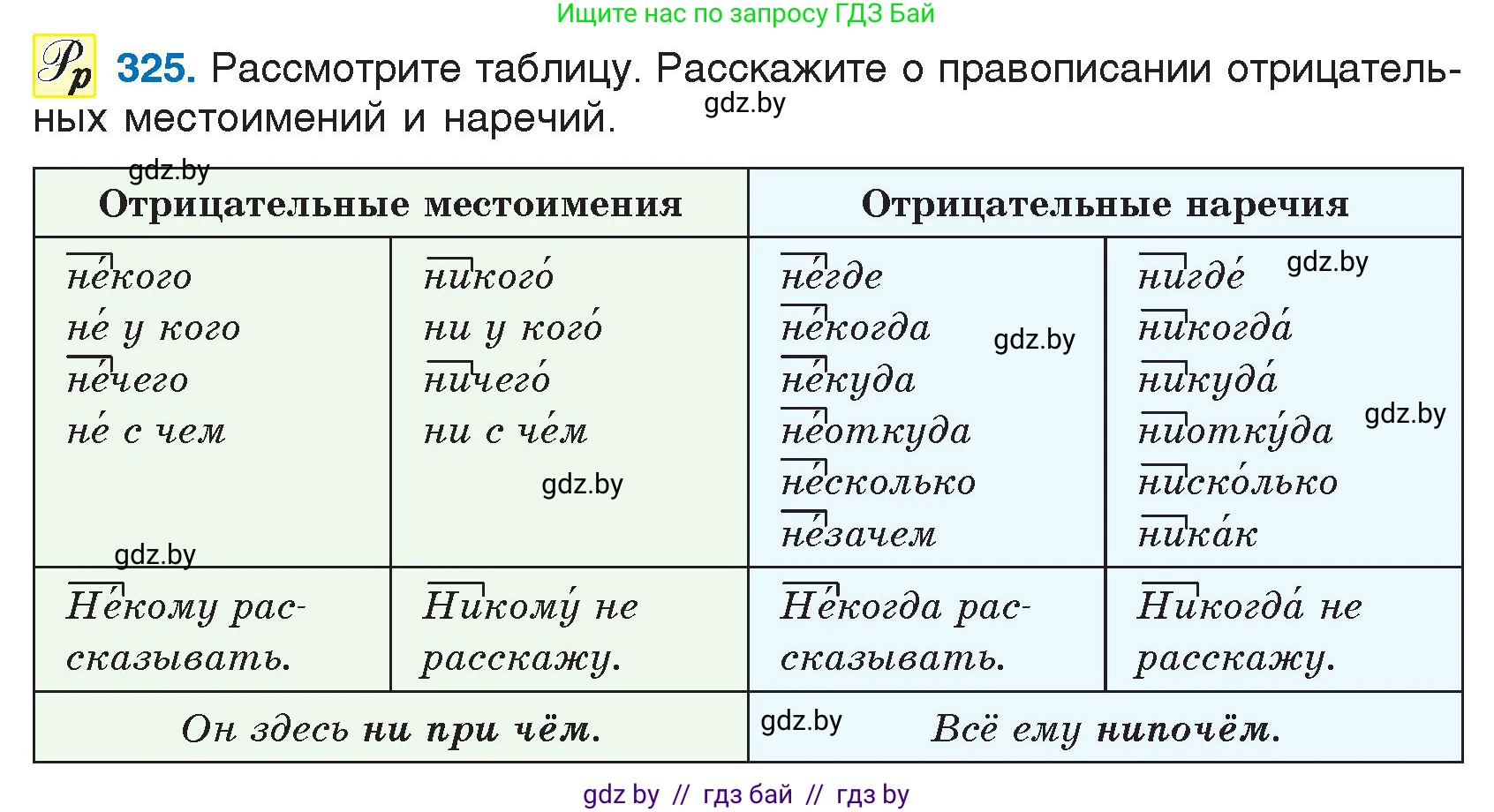 Русский язык, 7 класс Учебник, авторы: Волынец Татьяна Николаевна, Литвинко Франя Михайловна, Долбик Елена Евгеньевна, Таяновская И В, Винник И Р, издательство Национальный институт образования, Минск, 2020, бирюзового цвета, страница 157, номер 325, Условие