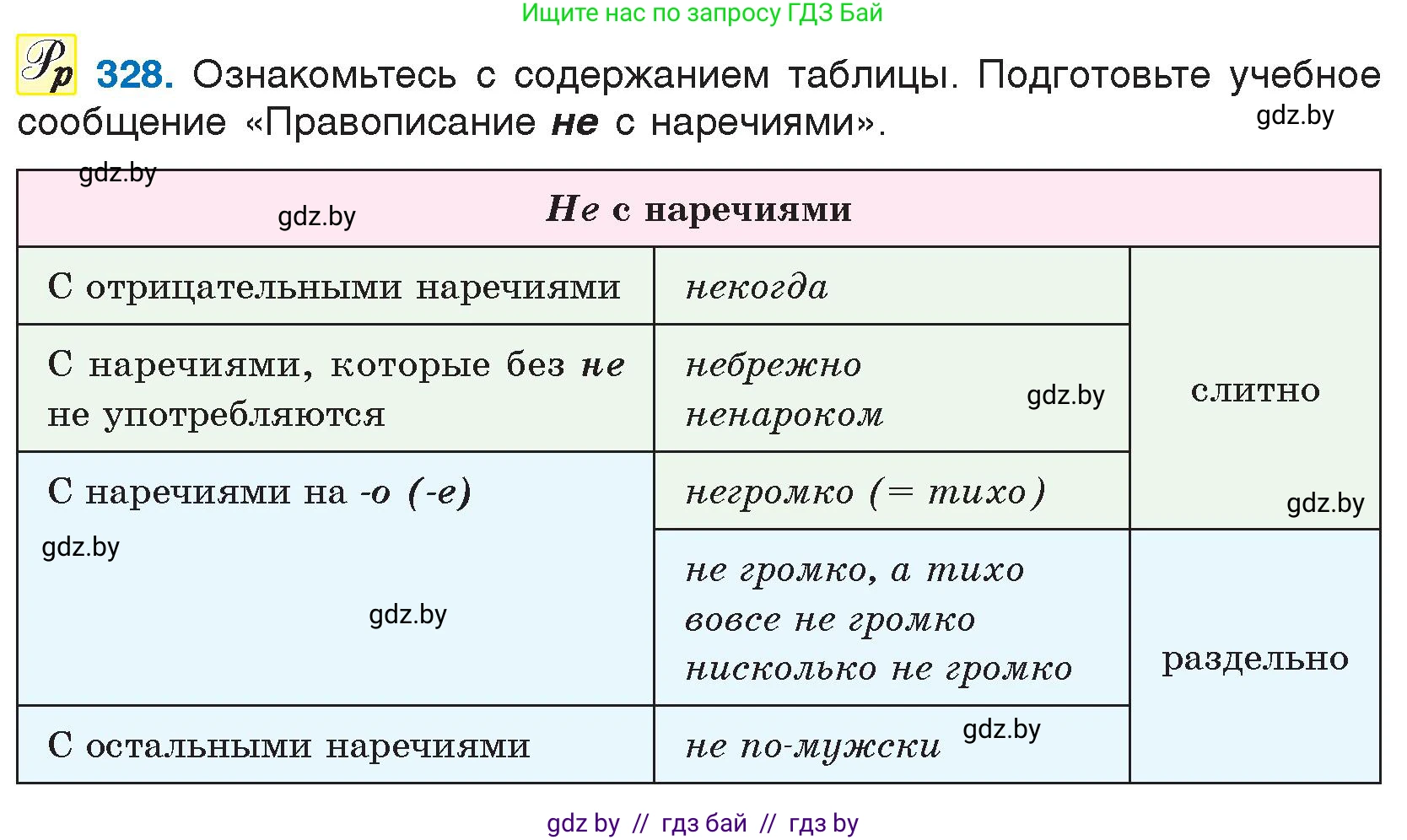 Русский язык, 7 класс Учебник, авторы: Волынец Татьяна Николаевна, Литвинко Франя Михайловна, Долбик Елена Евгеньевна, Таяновская И В, Винник И Р, издательство Национальный институт образования, Минск, 2020, бирюзового цвета, страница 158, номер 328, Условие