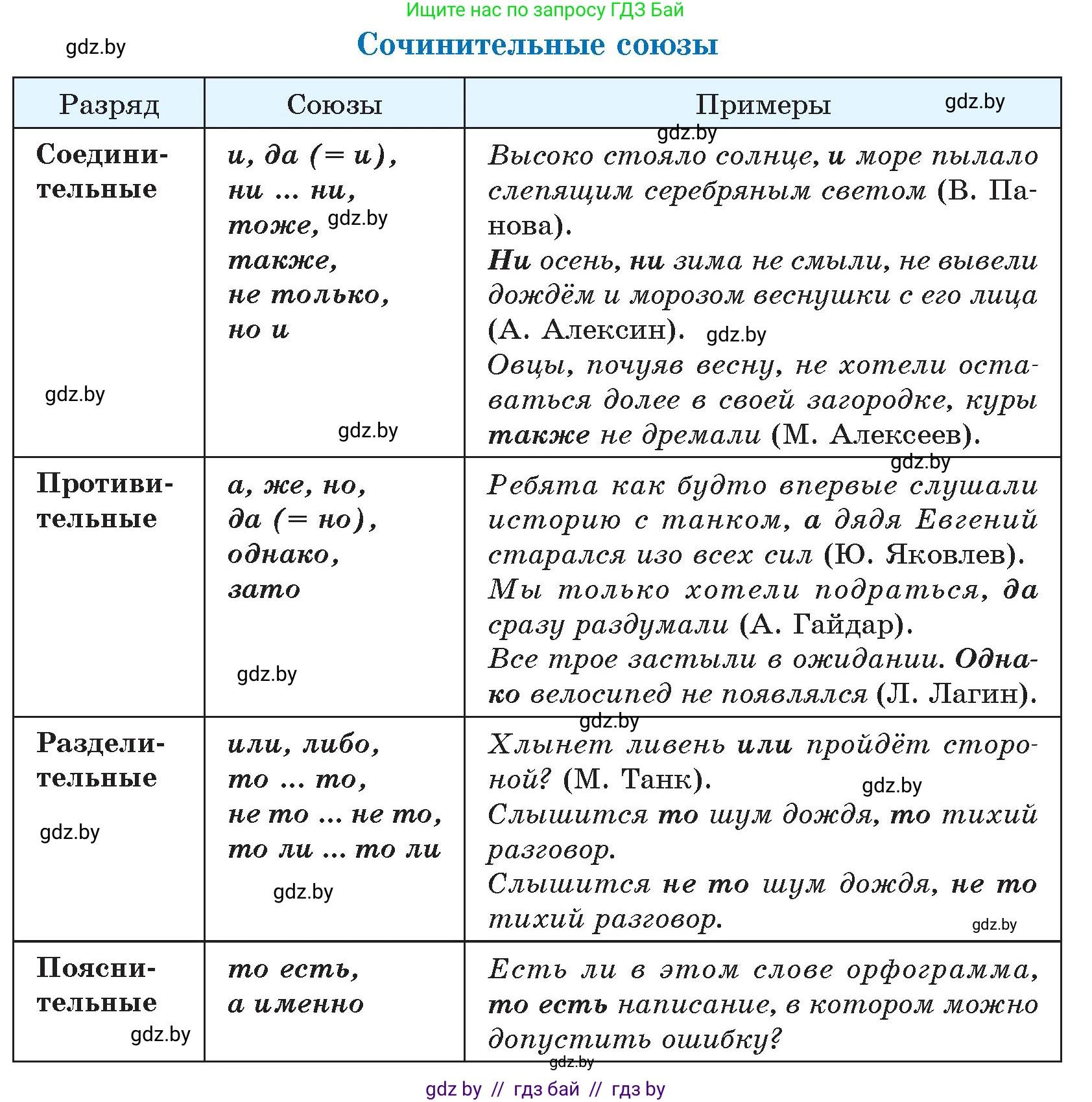 Русский язык, 7 класс Учебник, авторы: Волынец Татьяна Николаевна, Литвинко Франя Михайловна, Долбик Елена Евгеньевна, Таяновская И В, Винник И Р, издательство Национальный институт образования, Минск, 2020, бирюзового цвета, страница 199, номер 417, Условие (продолжение 2)