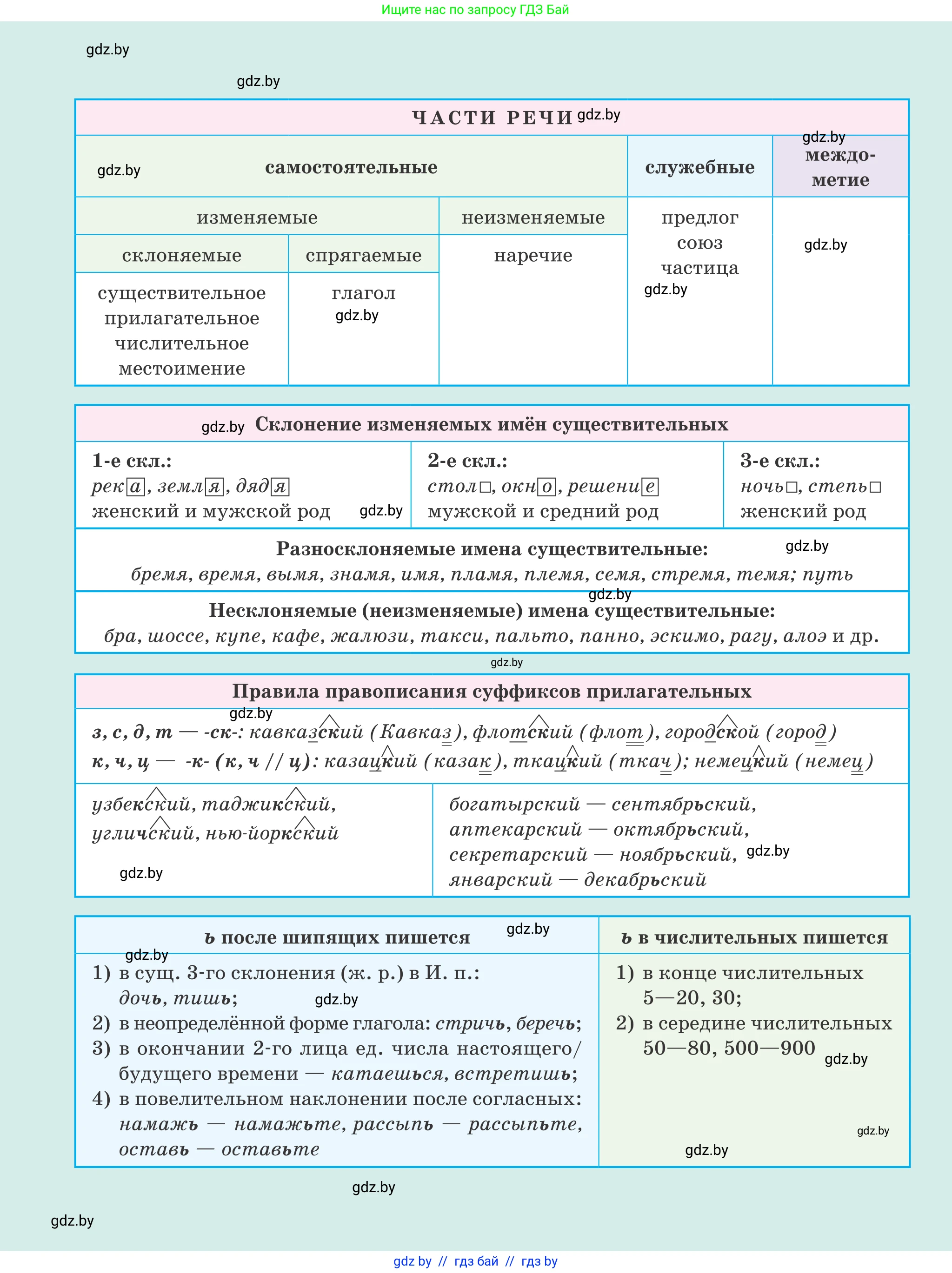 Русский язык, 7 класс Учебник, авторы: Волынец Татьяна Николаевна, Литвинко Франя Михайловна, Долбик Елена Евгеньевна, Таяновская И В, Винник И Р, издательство Национальный институт образования, Минск, 2020, бирюзового цвета, 
