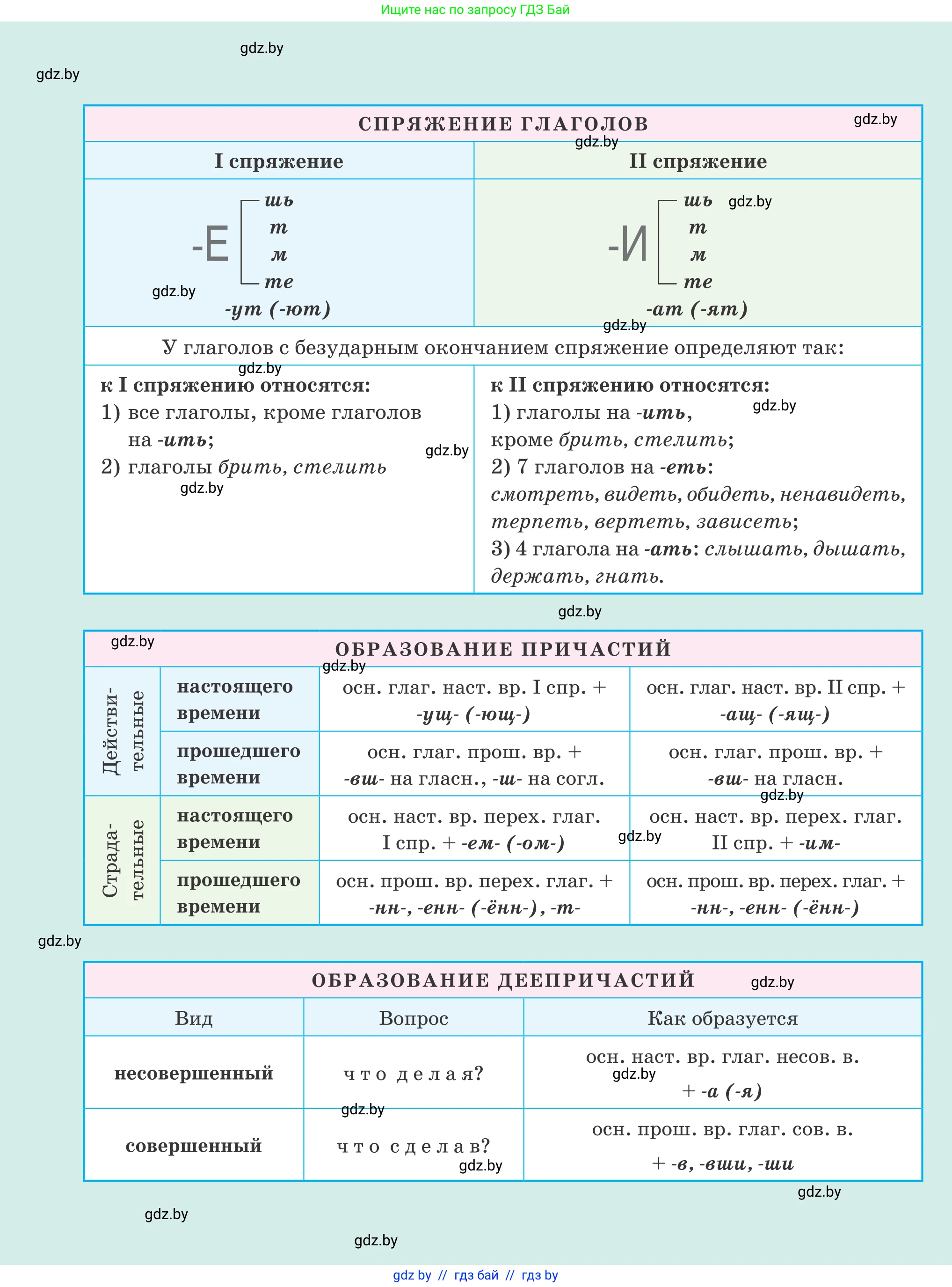 Русский язык, 7 класс Учебник, авторы: Волынец Татьяна Николаевна, Литвинко Франя Михайловна, Долбик Елена Евгеньевна, Таяновская И В, Винник И Р, издательство Национальный институт образования, Минск, 2020, бирюзового цвета, 