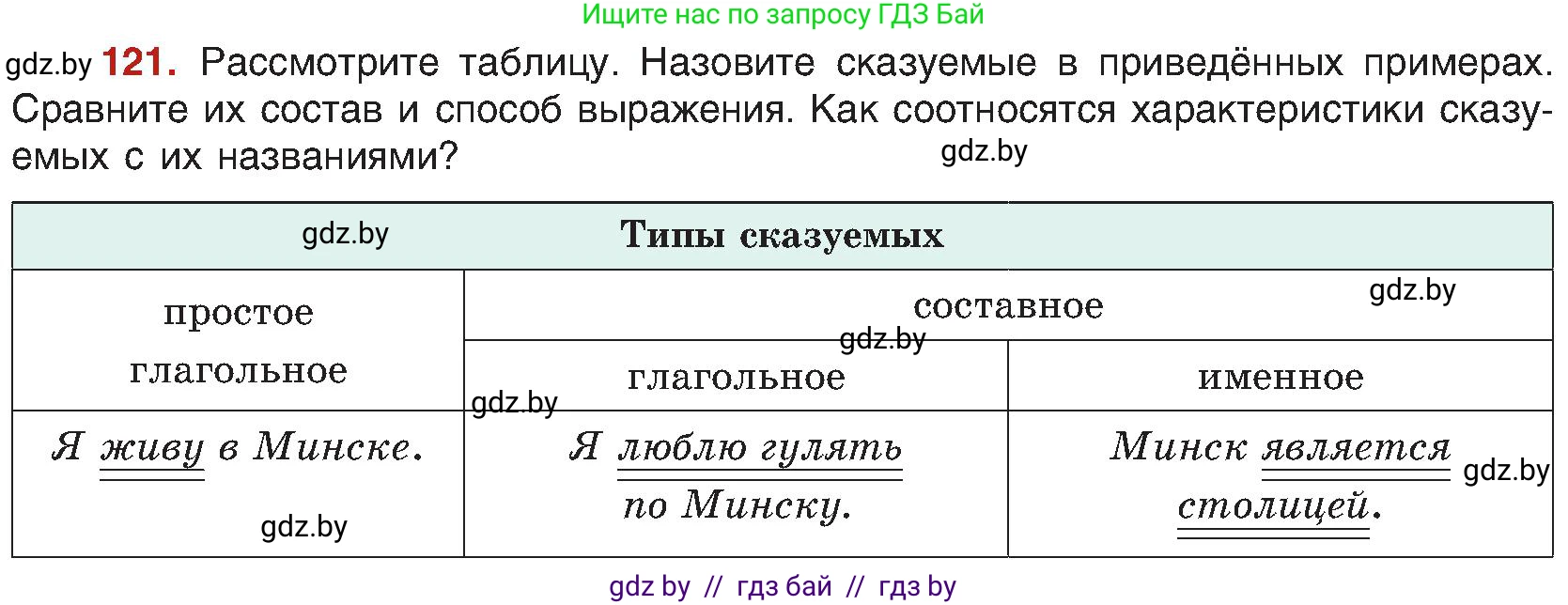 Русский язык, 8 класс Учебник, авторы: Мурина Лариса Александровна, Долбик Елена Евгеньевна, Леонович Валентина Леонидовна, Жадейко Жанна Фёдоровна, издательство Академия образования, Минск, 2024, страница 74, номер 121, Условие