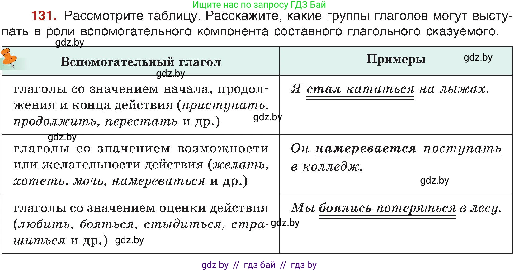 Русский язык, 8 класс Учебник, авторы: Мурина Лариса Александровна, Долбик Елена Евгеньевна, Леонович Валентина Леонидовна, Жадейко Жанна Фёдоровна, издательство Академия образования, Минск, 2024, страница 79, номер 131, Условие