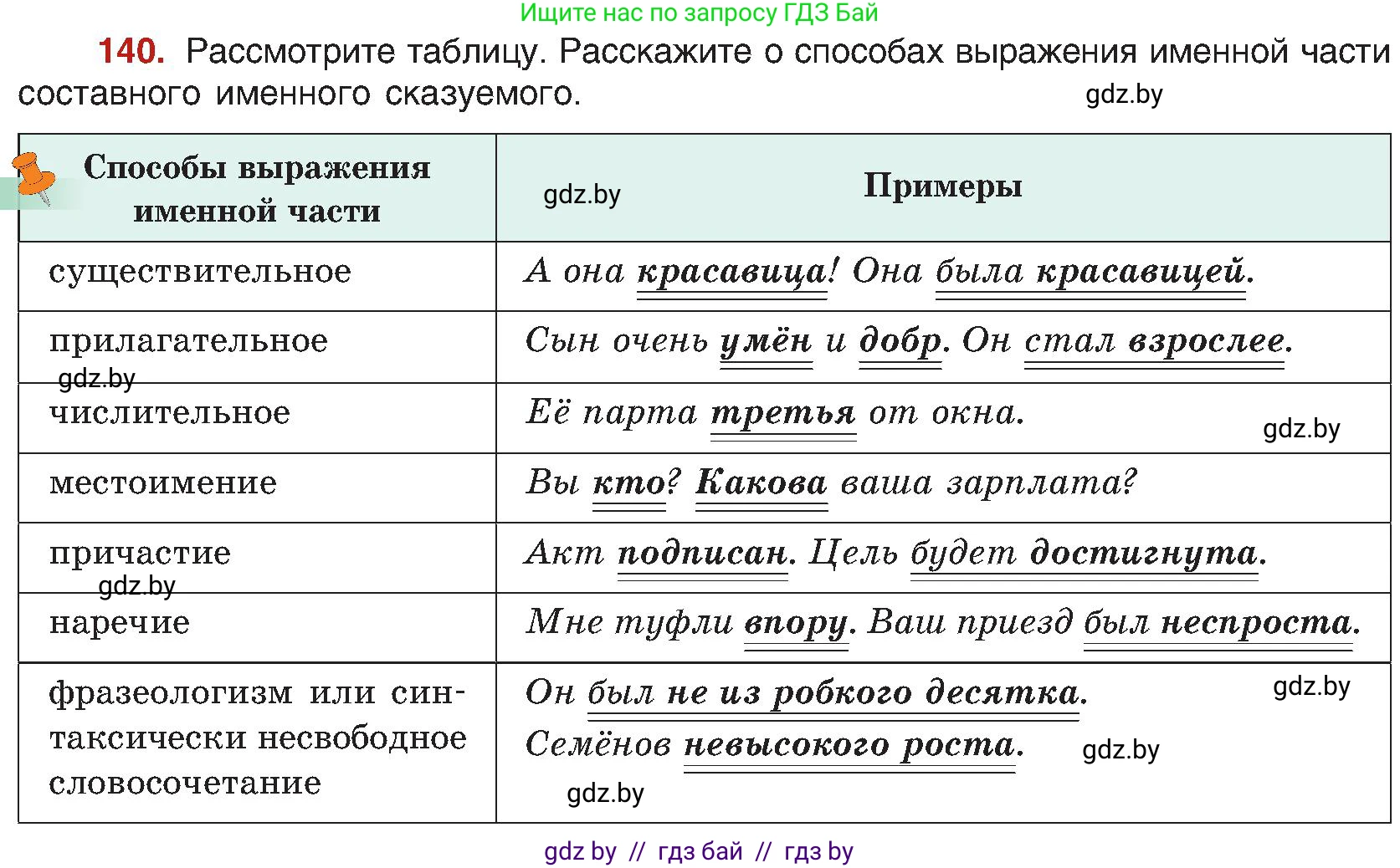 Русский язык, 8 класс Учебник, авторы: Мурина Лариса Александровна, Долбик Елена Евгеньевна, Леонович Валентина Леонидовна, Жадейко Жанна Фёдоровна, издательство Академия образования, Минск, 2024, страница 83, номер 140, Условие