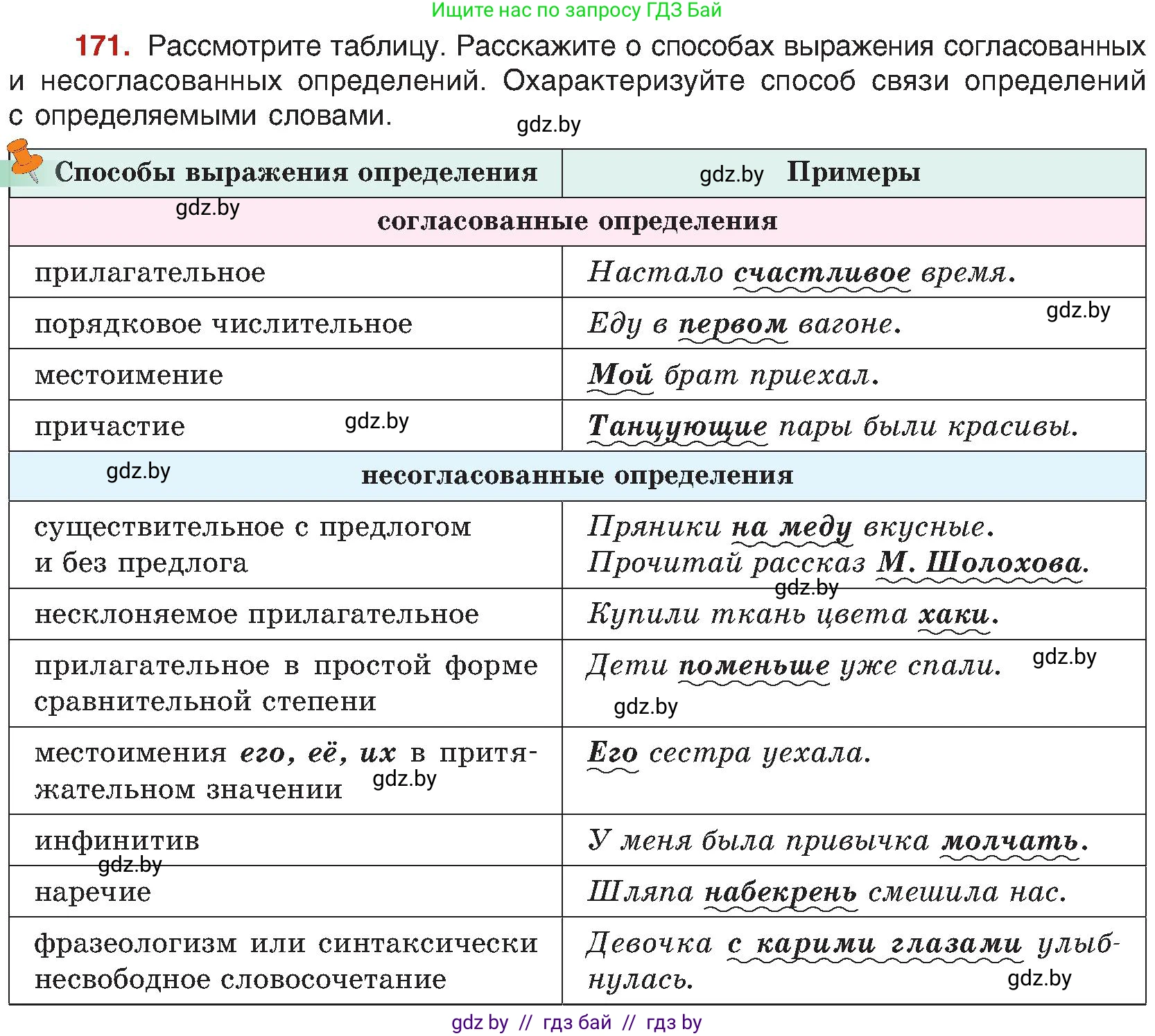 Русский язык, 8 класс Учебник, авторы: Мурина Лариса Александровна, Долбик Елена Евгеньевна, Леонович Валентина Леонидовна, Жадейко Жанна Фёдоровна, издательство Академия образования, Минск, 2024, страница 96, номер 171, Условие