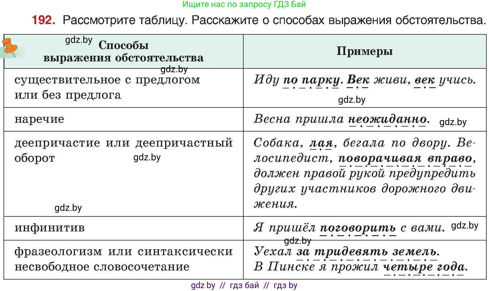 Русский язык, 8 класс Учебник, авторы: Мурина Лариса Александровна, Долбик Елена Евгеньевна, Леонович Валентина Леонидовна, Жадейко Жанна Фёдоровна, издательство Академия образования, Минск, 2024, страница 106, номер 192, Условие