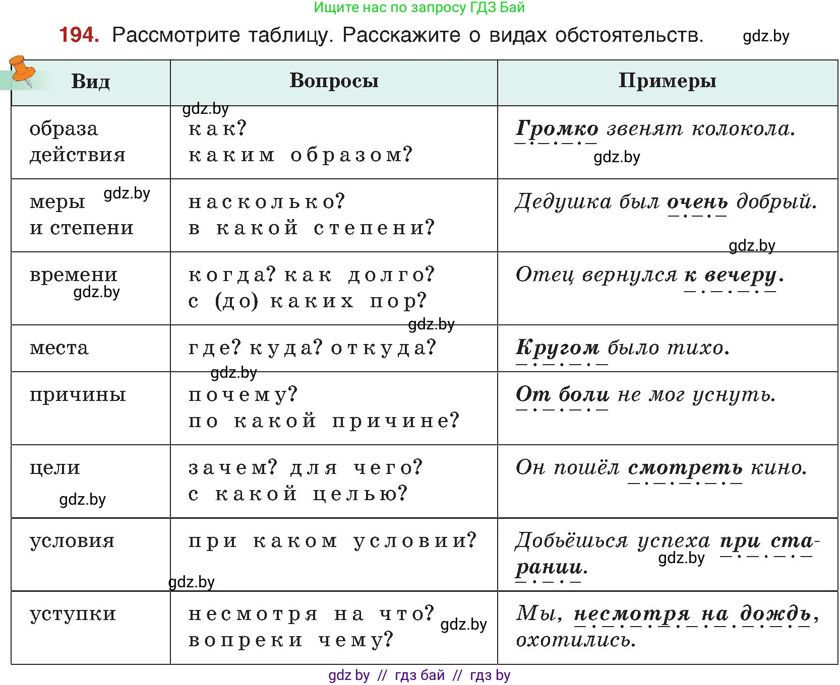Русский язык, 8 класс Учебник, авторы: Мурина Лариса Александровна, Долбик Елена Евгеньевна, Леонович Валентина Леонидовна, Жадейко Жанна Фёдоровна, издательство Академия образования, Минск, 2024, страница 107, номер 194, Условие