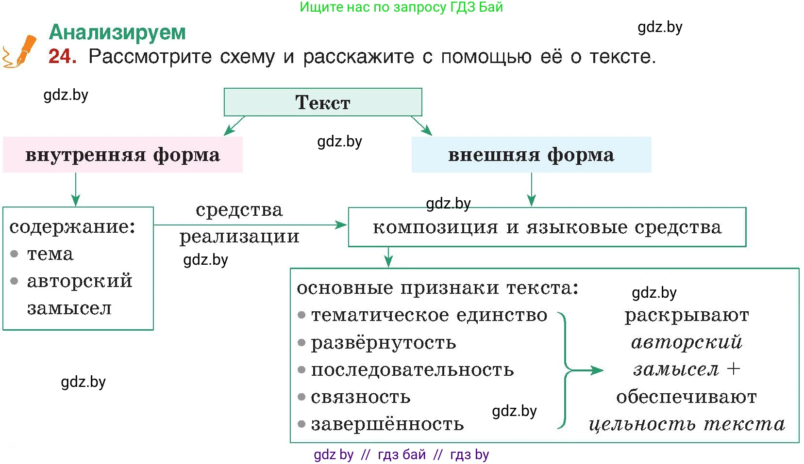 Русский язык, 8 класс Учебник, авторы: Мурина Лариса Александровна, Долбик Елена Евгеньевна, Леонович Валентина Леонидовна, Жадейко Жанна Фёдоровна, издательство Академия образования, Минск, 2024, страница 19, номер 24, Условие