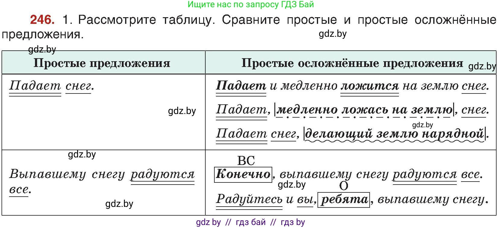 Русский язык, 8 класс Учебник, авторы: Мурина Лариса Александровна, Долбик Елена Евгеньевна, Леонович Валентина Леонидовна, Жадейко Жанна Фёдоровна, издательство Академия образования, Минск, 2024, страница 131, номер 246, Условие