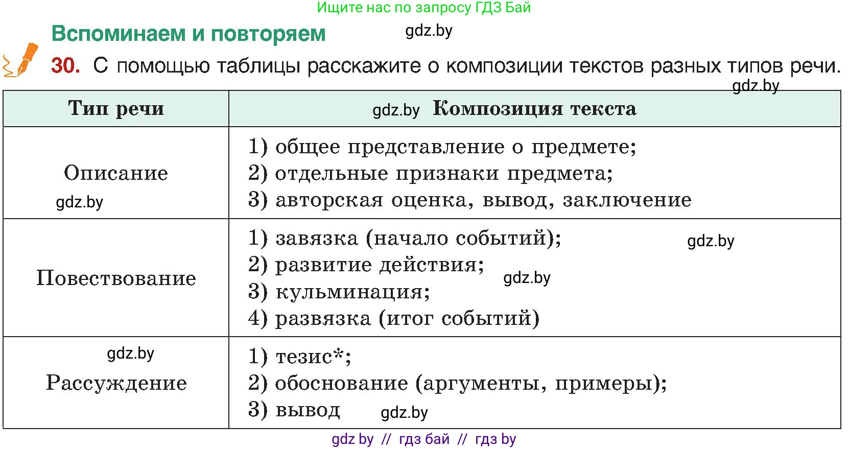 Русский язык, 8 класс Учебник, авторы: Мурина Лариса Александровна, Долбик Елена Евгеньевна, Леонович Валентина Леонидовна, Жадейко Жанна Фёдоровна, издательство Академия образования, Минск, 2024, страница 23, номер 30, Условие