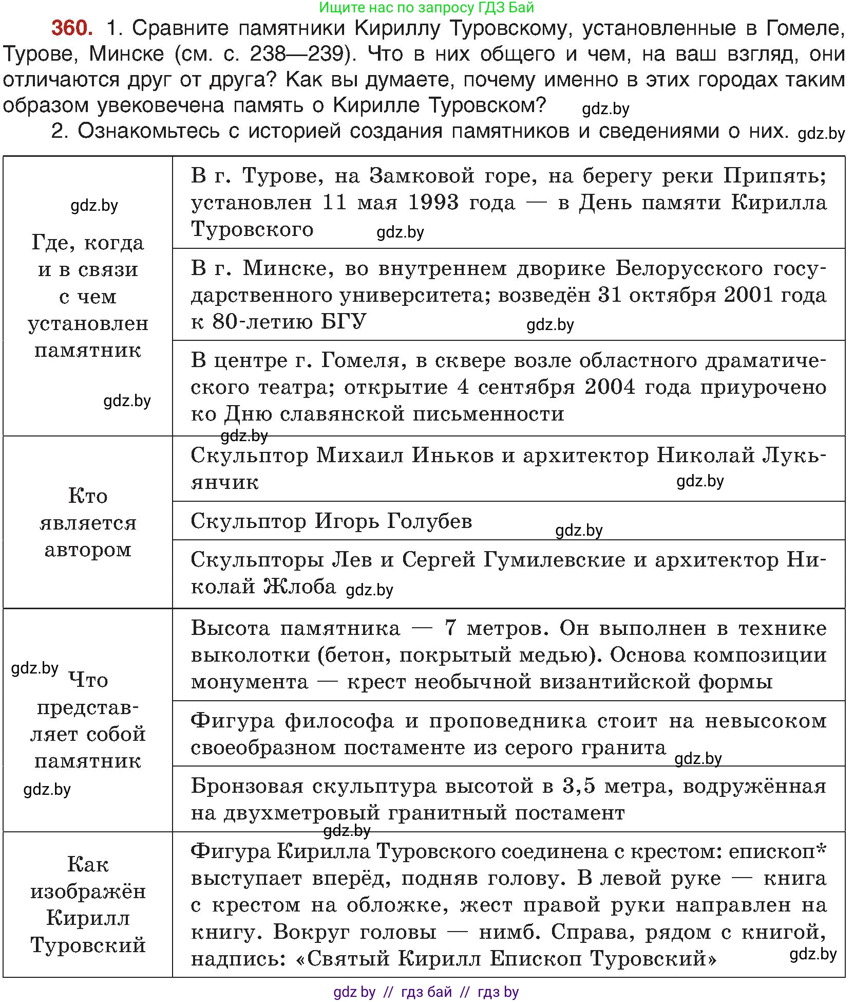 Русский язык, 8 класс Учебник, авторы: Мурина Лариса Александровна, Долбик Елена Евгеньевна, Леонович Валентина Леонидовна, Жадейко Жанна Фёдоровна, издательство Академия образования, Минск, 2024, страница 197, номер 360, Условие