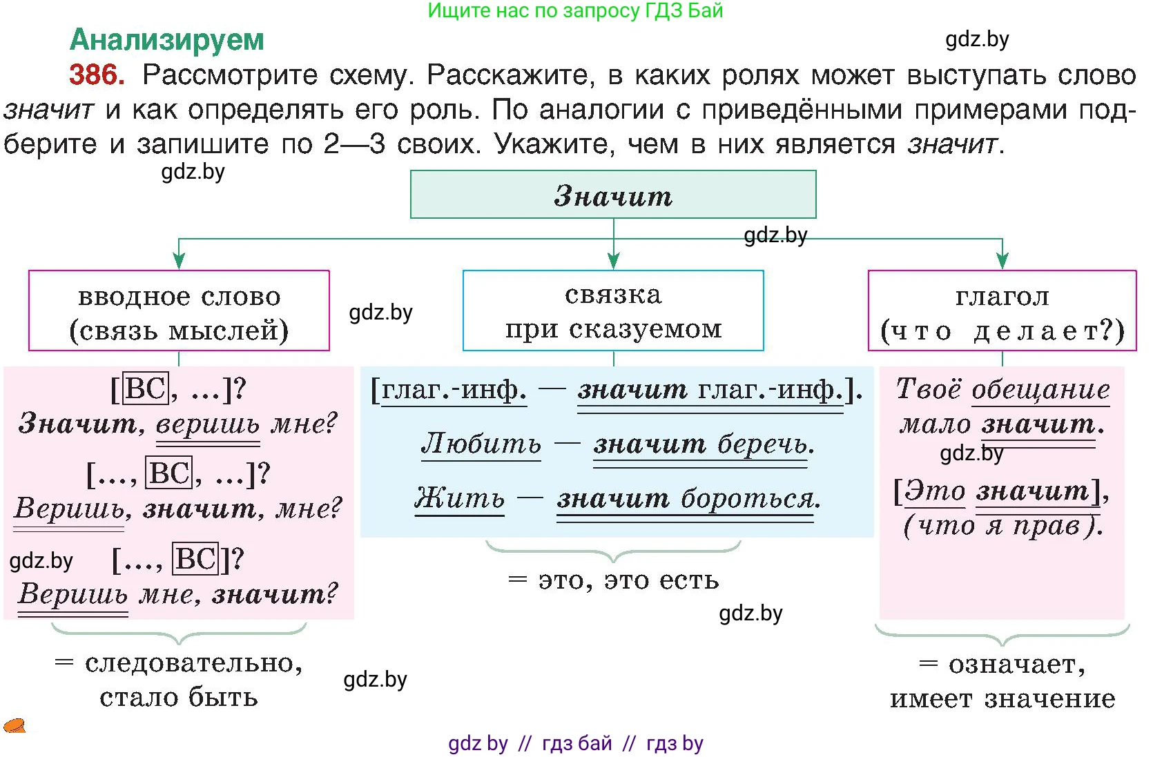 Русский язык, 8 класс Учебник, авторы: Мурина Лариса Александровна, Долбик Елена Евгеньевна, Леонович Валентина Леонидовна, Жадейко Жанна Фёдоровна, издательство Академия образования, Минск, 2024, страница 213, номер 386, Условие