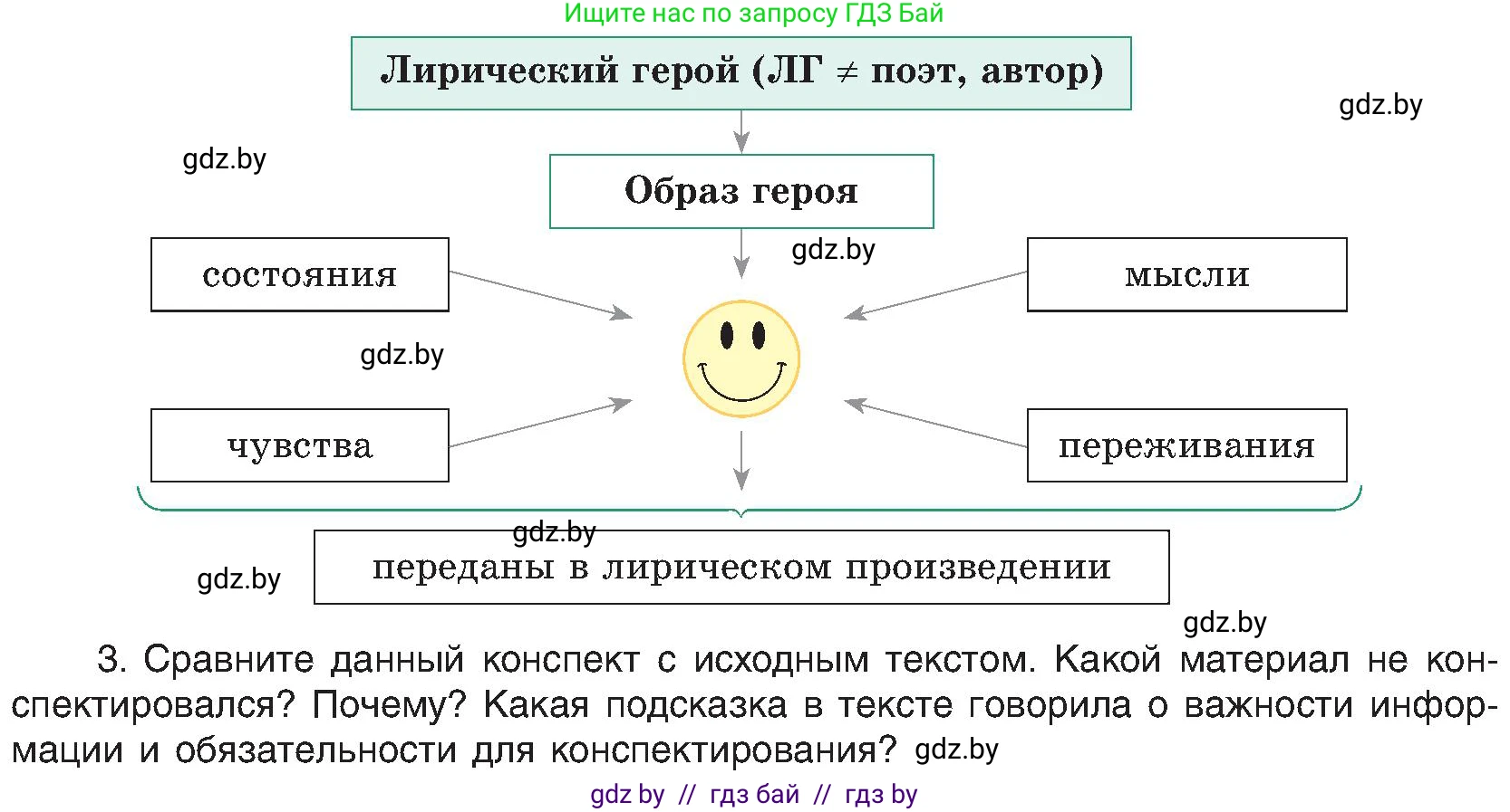 Русский язык, 8 класс Учебник, авторы: Мурина Лариса Александровна, Долбик Елена Евгеньевна, Леонович Валентина Леонидовна, Жадейко Жанна Фёдоровна, издательство Академия образования, Минск, 2024, страница 31, номер 43, Условие (продолжение 2)