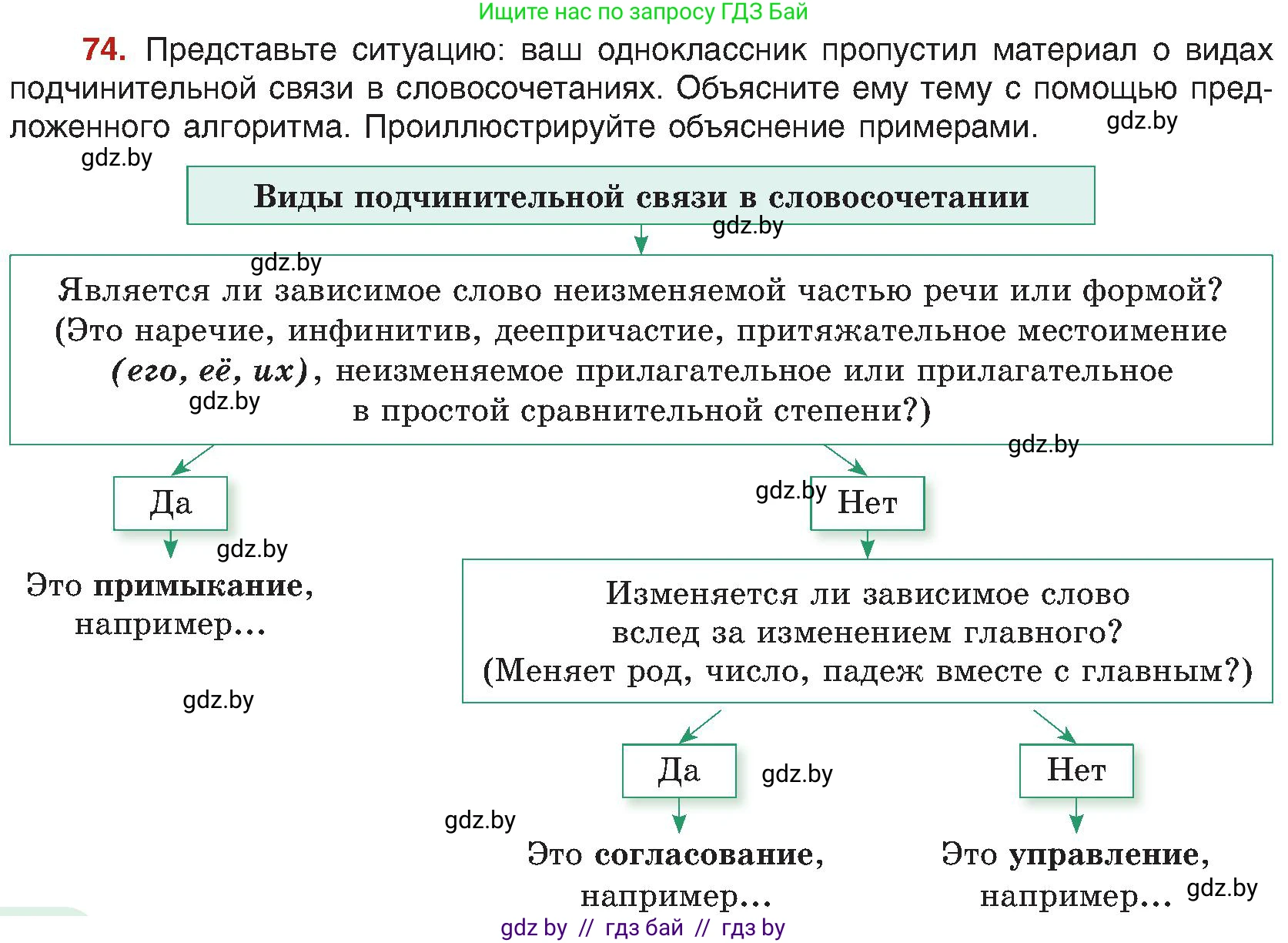 Русский язык, 8 класс Учебник, авторы: Мурина Лариса Александровна, Долбик Елена Евгеньевна, Леонович Валентина Леонидовна, Жадейко Жанна Фёдоровна, издательство Академия образования, Минск, 2024, страница 50, номер 74, Условие