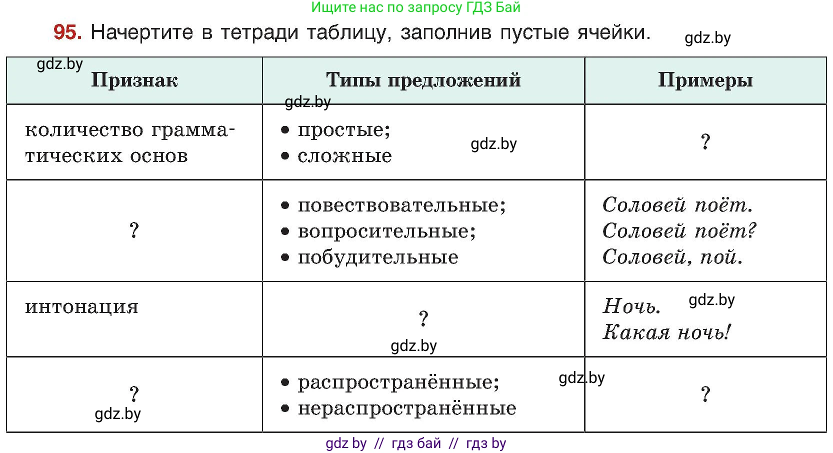 Русский язык, 8 класс Учебник, авторы: Мурина Лариса Александровна, Долбик Елена Евгеньевна, Леонович Валентина Леонидовна, Жадейко Жанна Фёдоровна, издательство Академия образования, Минск, 2024, страница 62, номер 95, Условие