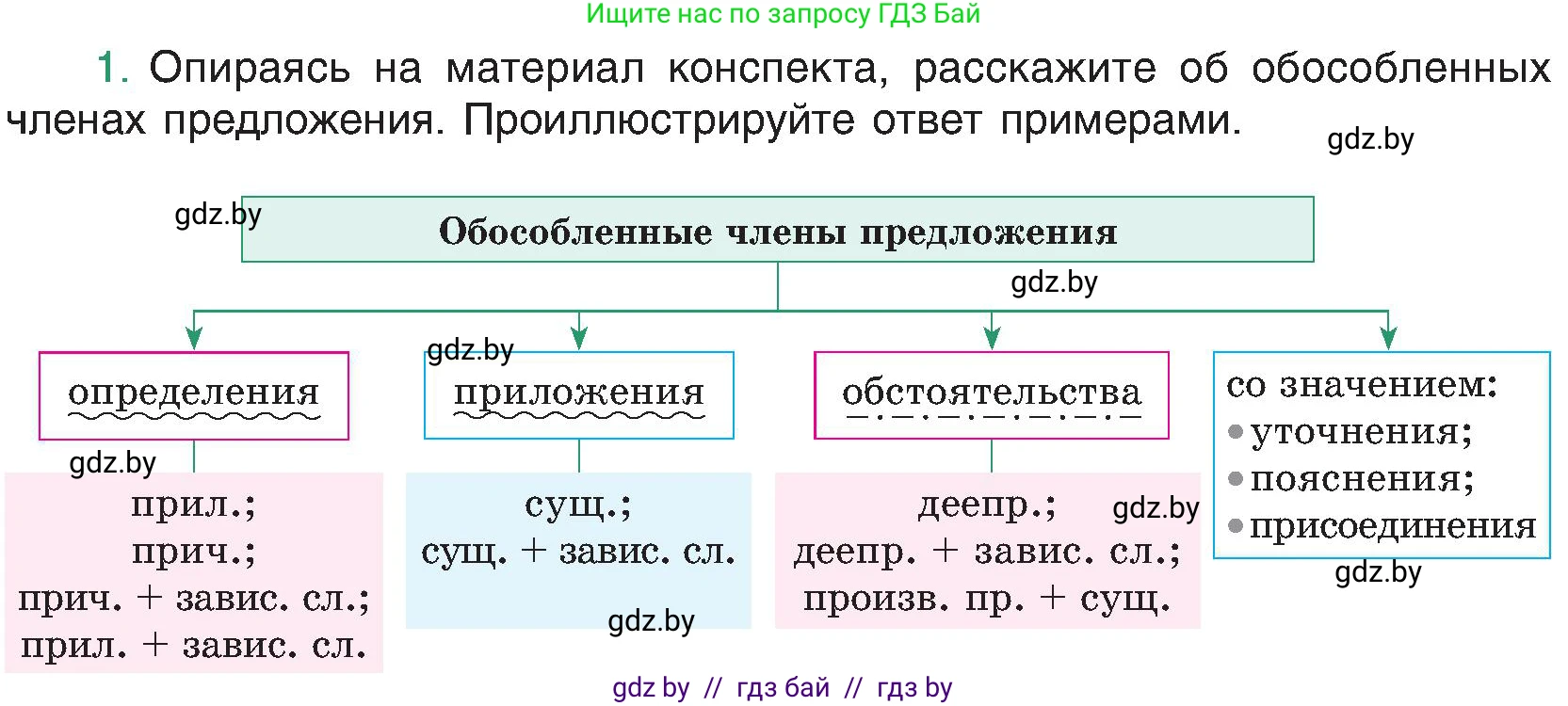 Русский язык, 8 класс Учебник, авторы: Мурина Лариса Александровна, Долбик Елена Евгеньевна, Леонович Валентина Леонидовна, Жадейко Жанна Фёдоровна, издательство Академия образования, Минск, 2024, страница 205, номер 1, Условие