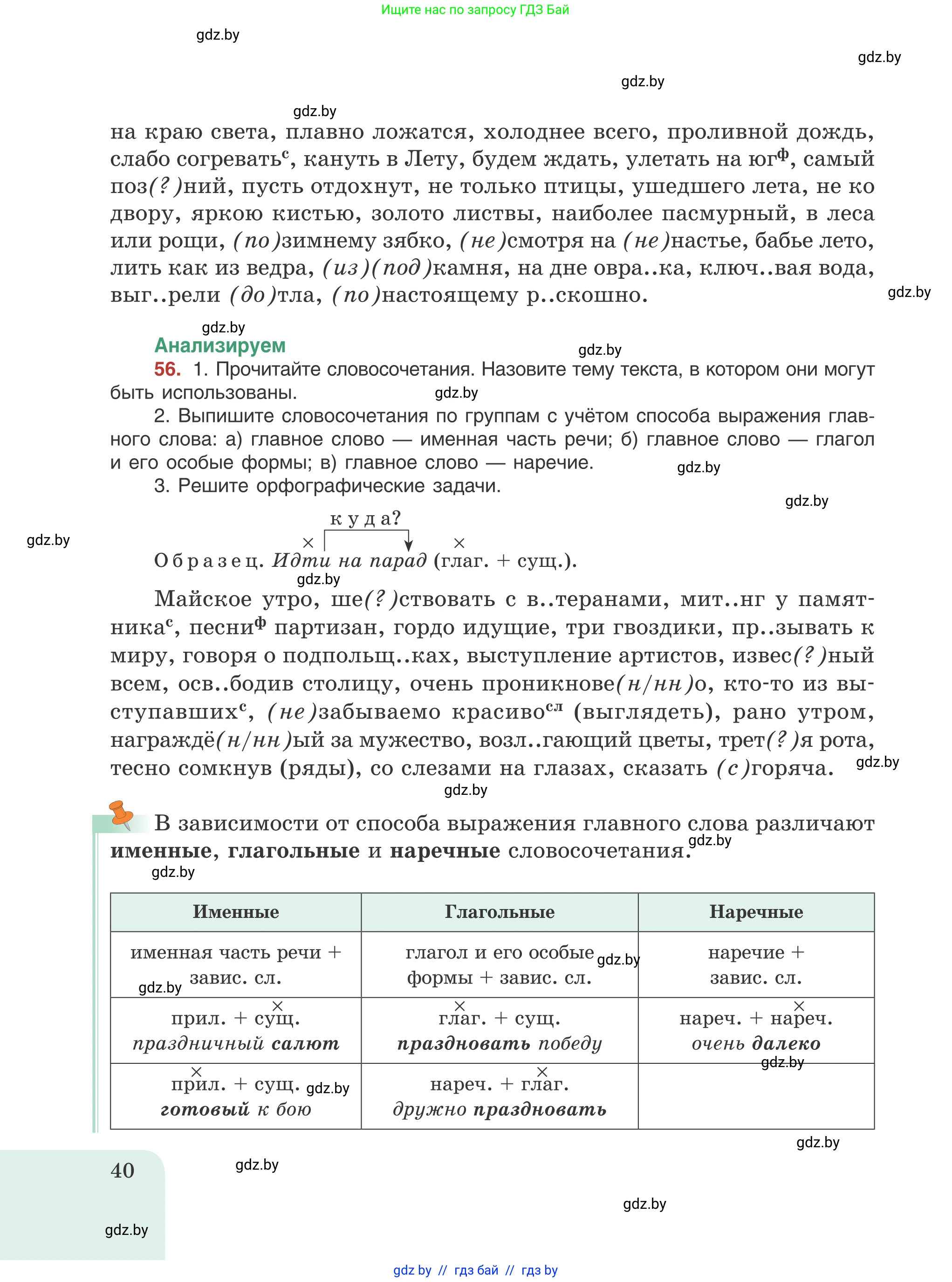 Русский язык, 8 класс Учебник, авторы: Мурина Лариса Александровна, Долбик Елена Евгеньевна, Леонович Валентина Леонидовна, Жадейко Жанна Фёдоровна, издательство Академия образования, Минск, 2024, страница 40