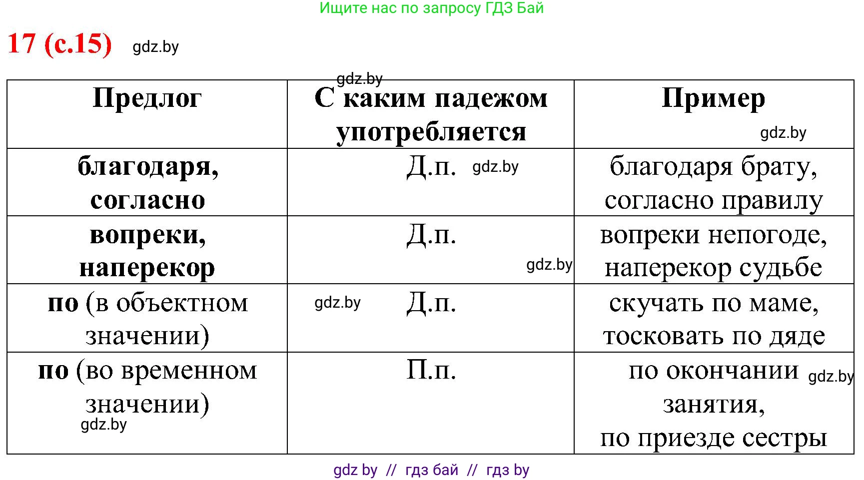 Русский язык, 8 класс Учебник, авторы: Мурина Лариса Александровна, Долбик Елена Евгеньевна, Леонович Валентина Леонидовна, Жадейко Жанна Фёдоровна, издательство Академия образования, Минск, 2024, страница 15, номер 17, Решение