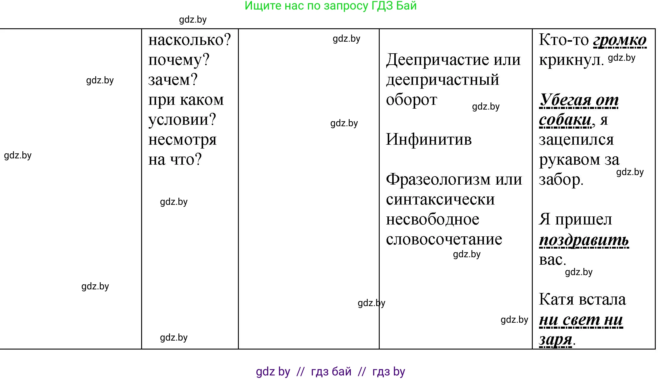 Русский язык, 8 класс Учебник, авторы: Мурина Лариса Александровна, Долбик Елена Евгеньевна, Леонович Валентина Леонидовна, Жадейко Жанна Фёдоровна, издательство Академия образования, Минск, 2024, страница 111, номер 202, Решение (продолжение 5)