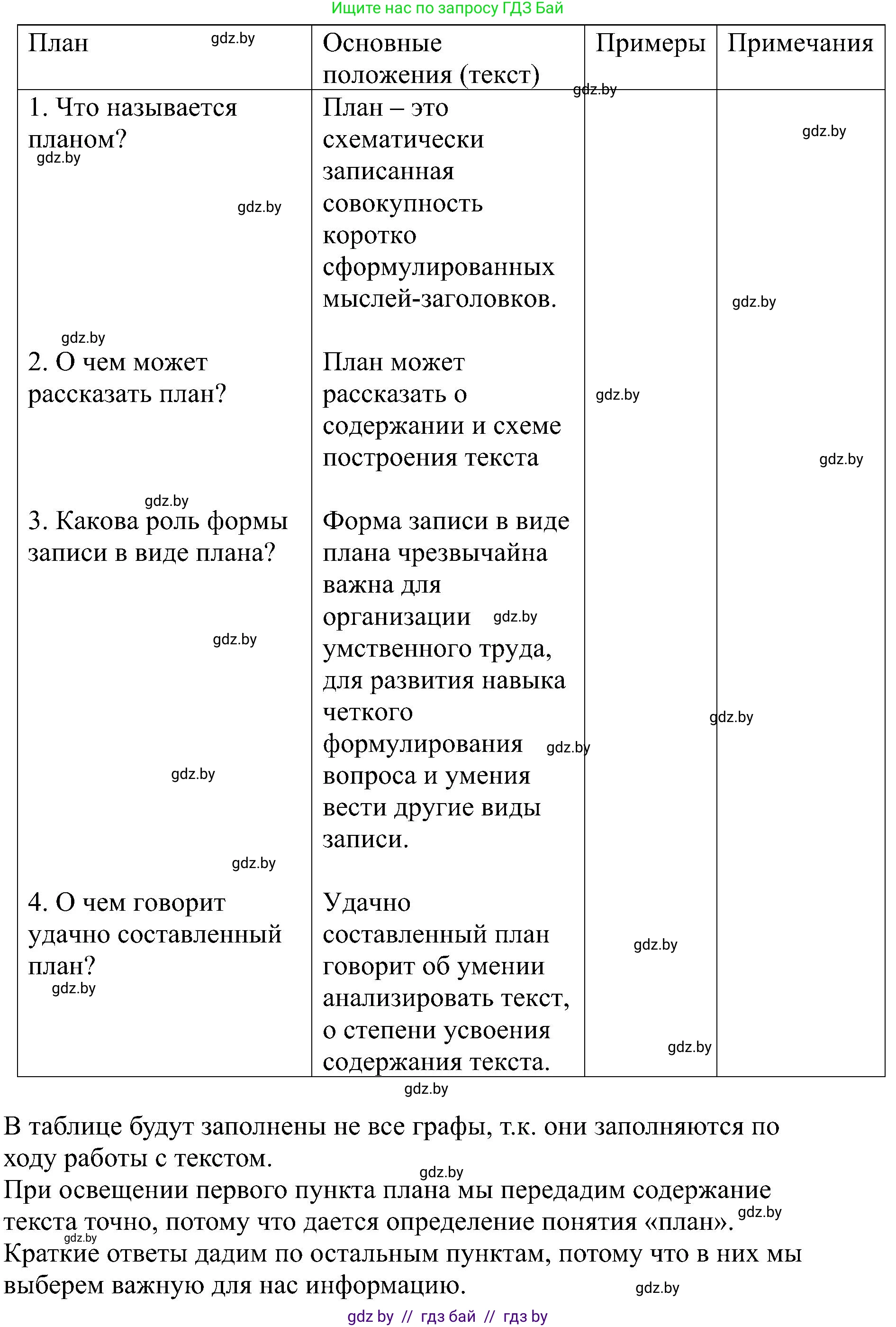 Русский язык, 8 класс Учебник, авторы: Мурина Лариса Александровна, Долбик Елена Евгеньевна, Леонович Валентина Леонидовна, Жадейко Жанна Фёдоровна, издательство Академия образования, Минск, 2024, страница 30, номер 42, Решение (продолжение 2)