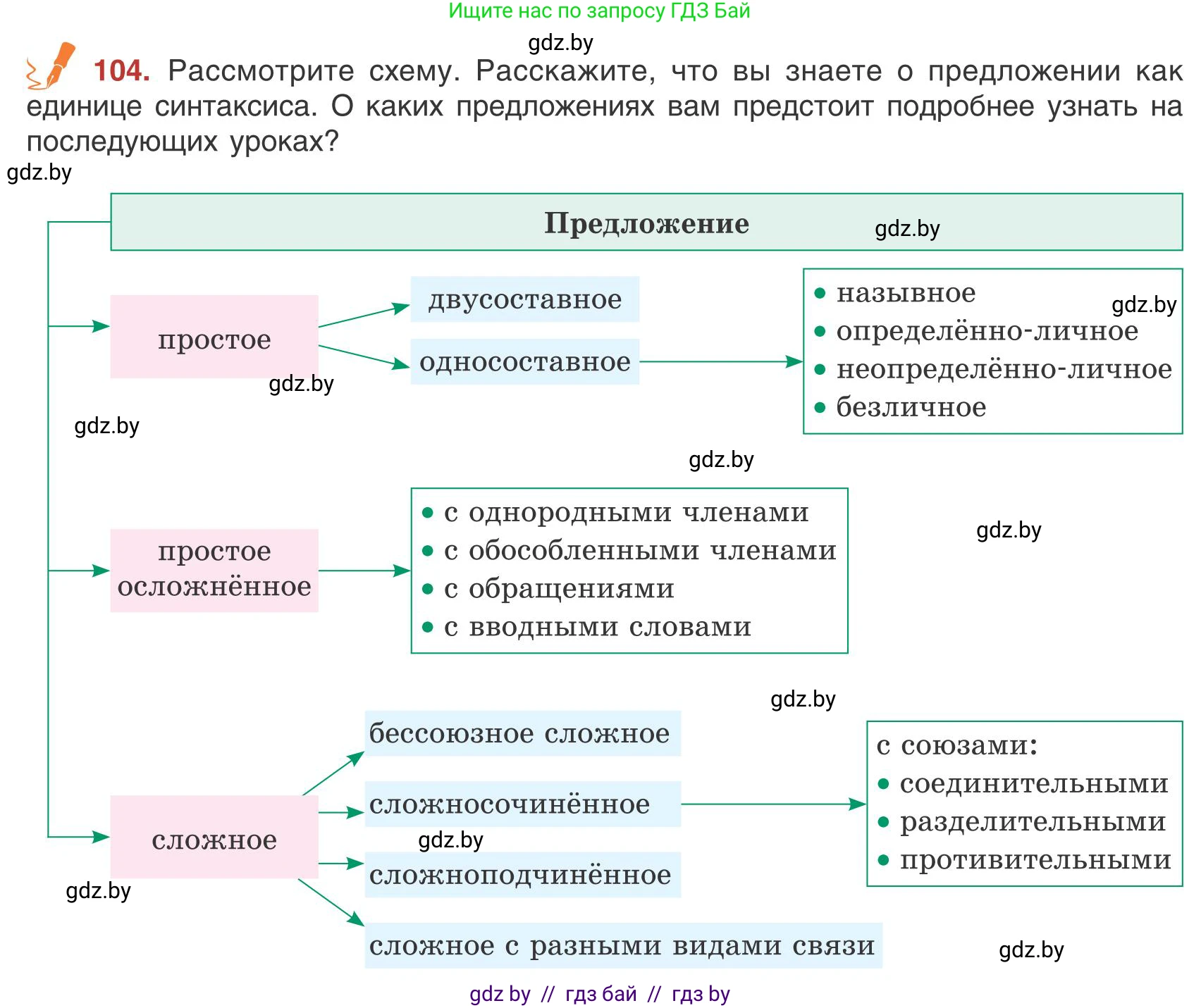 Русский язык, 9 класс Учебник, авторы: Мурина Лариса Александровна, Литвинко Франя Михайловна, Долбик Елена Евгеньевна, Пипченко Н М, Германович С Ф, Таяновская И В, издательство Академия образования, Минск, 2025, страница 63, номер 104, Условие 2025
