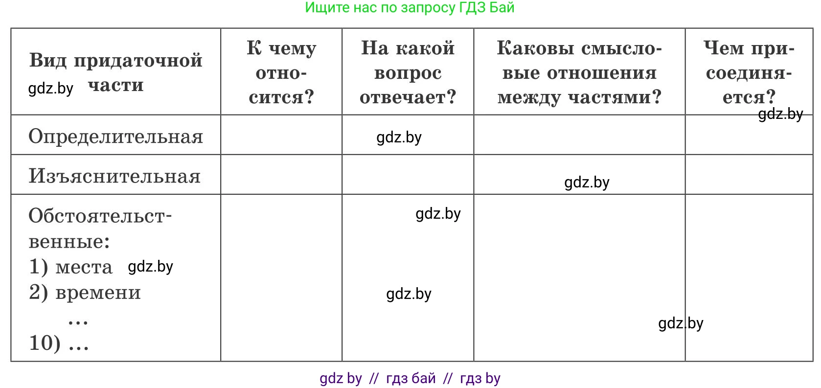 Русский язык, 9 класс Учебник, авторы: Мурина Лариса Александровна, Литвинко Франя Михайловна, Долбик Елена Евгеньевна, Пипченко Н М, Германович С Ф, Таяновская И В, издательство Академия образования, Минск, 2025, страница 88, номер 150, Условие 2025 (продолжение 2)