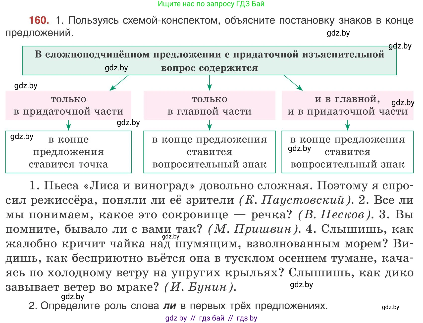 Русский язык, 9 класс Учебник, авторы: Мурина Лариса Александровна, Литвинко Франя Михайловна, Долбик Елена Евгеньевна, Пипченко Н М, Германович С Ф, Таяновская И В, издательство Академия образования, Минск, 2025, страница 95, номер 160, Условие 2025