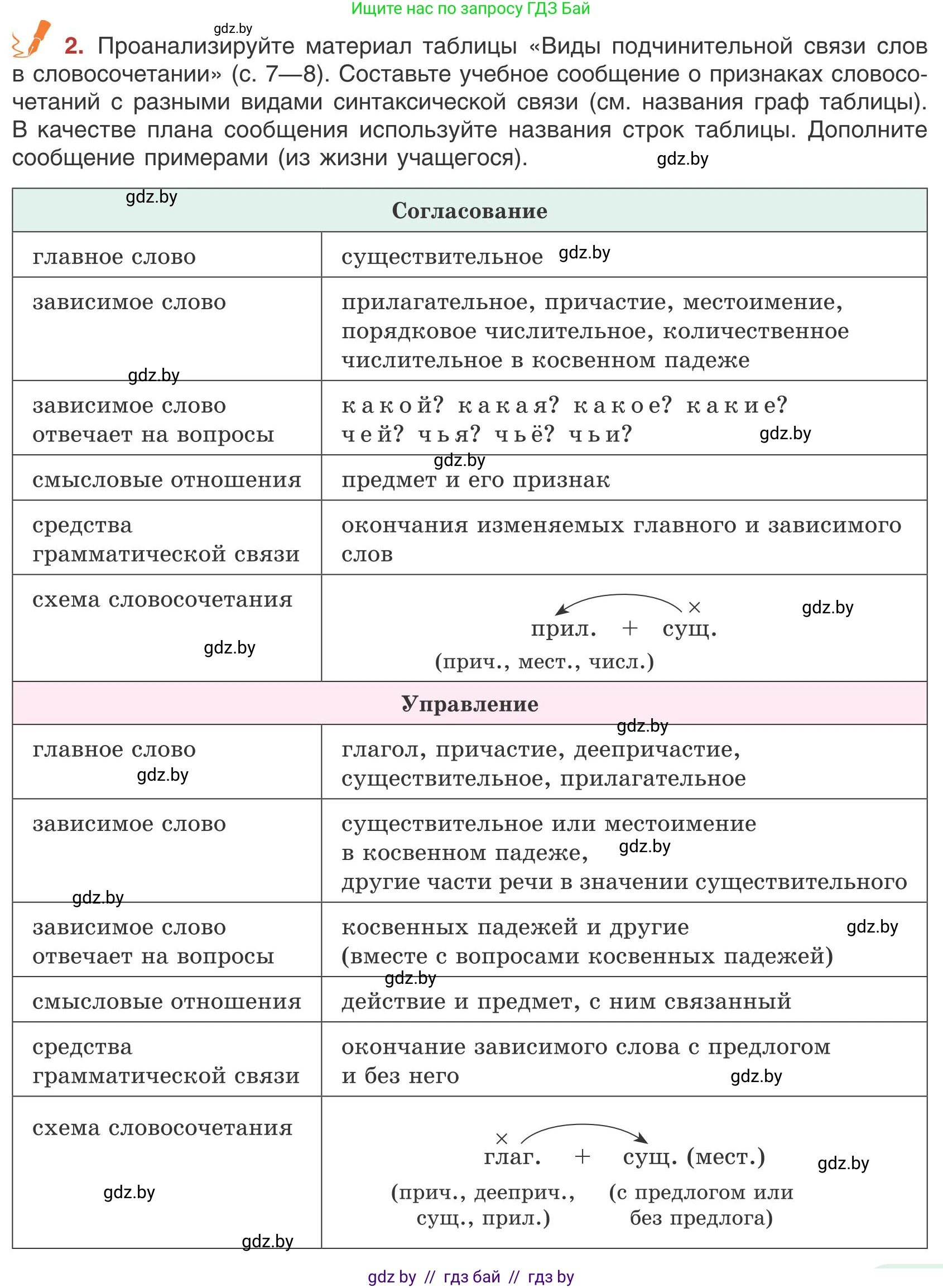 Русский язык, 9 класс Учебник, авторы: Мурина Лариса Александровна, Литвинко Франя Михайловна, Долбик Елена Евгеньевна, Пипченко Н М, Германович С Ф, Таяновская И В, издательство Академия образования, Минск, 2025, страница 7, номер 2, Условие 2025