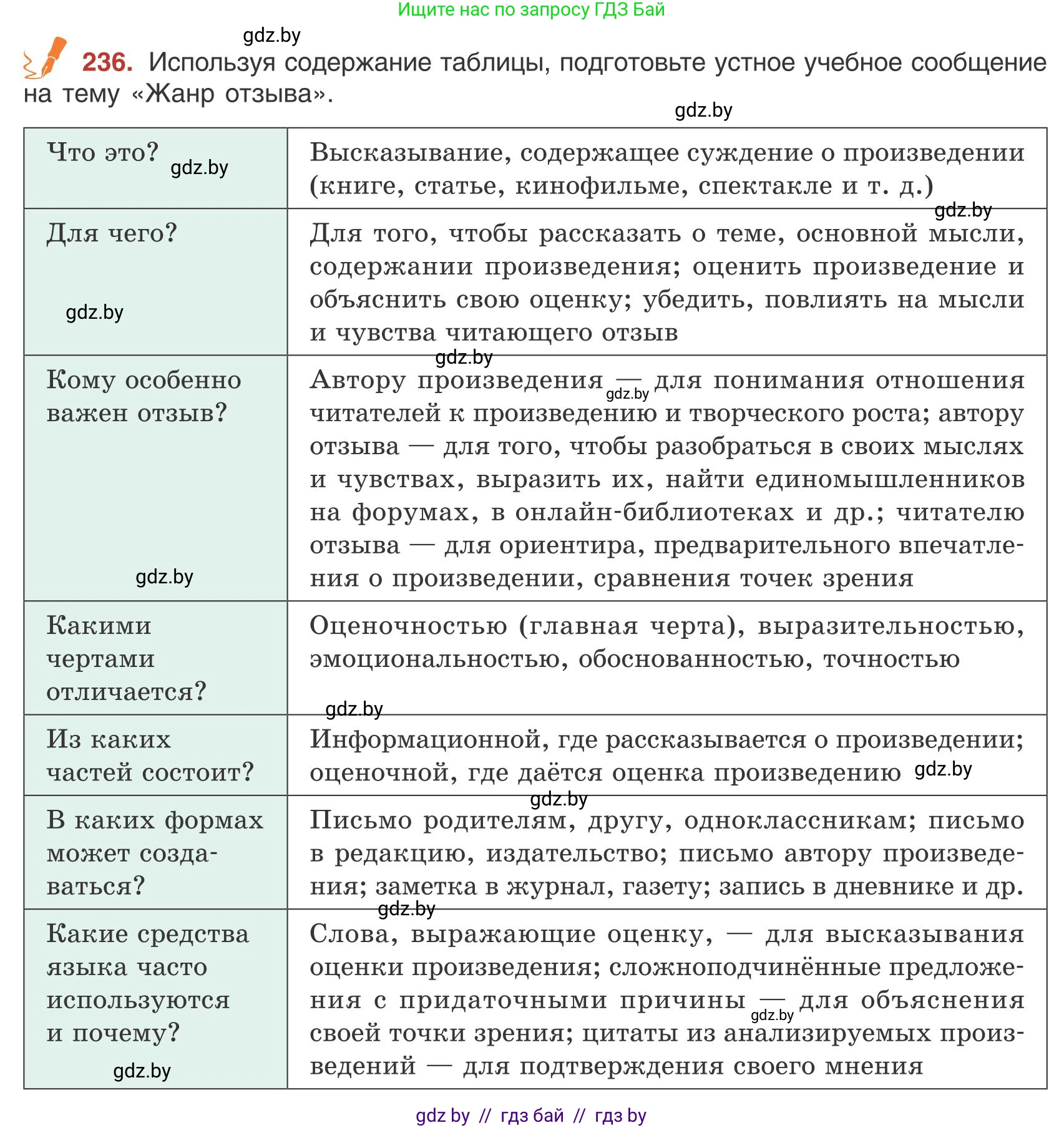 Русский язык, 9 класс Учебник, авторы: Мурина Лариса Александровна, Литвинко Франя Михайловна, Долбик Елена Евгеньевна, Пипченко Н М, Германович С Ф, Таяновская И В, издательство Академия образования, Минск, 2025, страница 131, номер 236, Условие 2025
