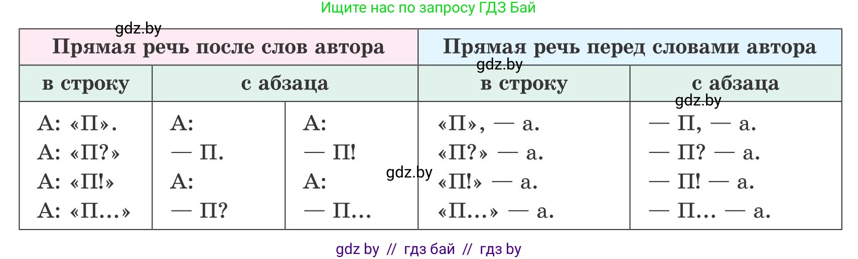 Русский язык, 9 класс Учебник, авторы: Мурина Лариса Александровна, Литвинко Франя Михайловна, Долбик Елена Евгеньевна, Пипченко Н М, Германович С Ф, Таяновская И В, издательство Академия образования, Минск, 2025, страница 186, номер 325, Условие 2025 (продолжение 2)