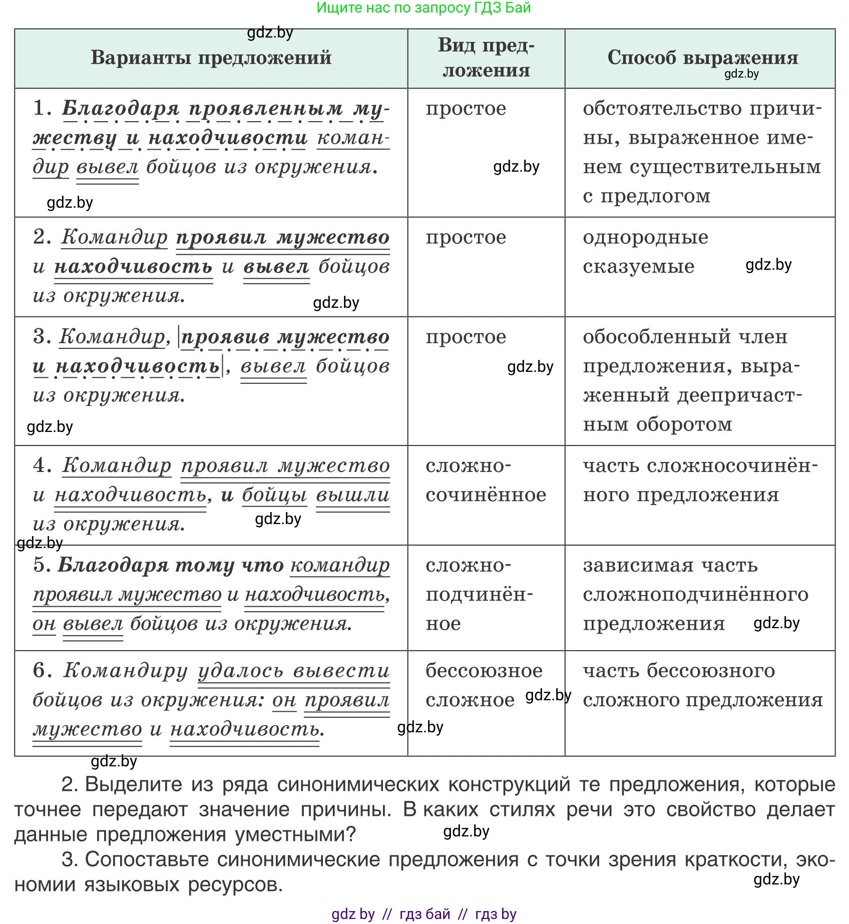 Русский язык, 9 класс Учебник, авторы: Мурина Лариса Александровна, Литвинко Франя Михайловна, Долбик Елена Евгеньевна, Пипченко Н М, Германович С Ф, Таяновская И В, издательство Академия образования, Минск, 2025, страница 25, номер 33, Условие 2025 (продолжение 2)