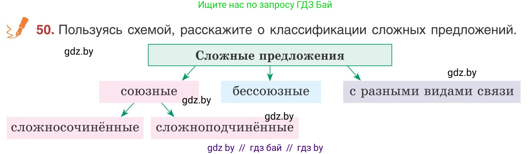 Русский язык, 9 класс Учебник, авторы: Мурина Лариса Александровна, Литвинко Франя Михайловна, Долбик Елена Евгеньевна, Пипченко Н М, Германович С Ф, Таяновская И В, издательство Академия образования, Минск, 2025, страница 39, номер 50, Условие 2025