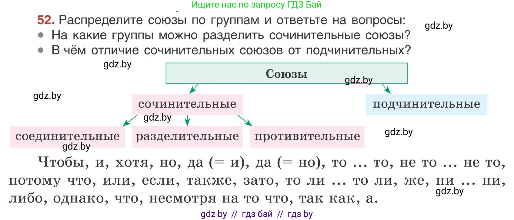 Русский язык, 9 класс Учебник, авторы: Мурина Лариса Александровна, Литвинко Франя Михайловна, Долбик Елена Евгеньевна, Пипченко Н М, Германович С Ф, Таяновская И В, издательство Академия образования, Минск, 2025, страница 40, номер 52, Условие 2025