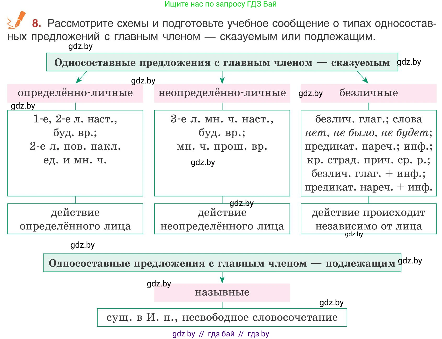 Русский язык, 9 класс Учебник, авторы: Мурина Лариса Александровна, Литвинко Франя Михайловна, Долбик Елена Евгеньевна, Пипченко Н М, Германович С Ф, Таяновская И В, издательство Академия образования, Минск, 2025, страница 10, номер 8, Условие 2025