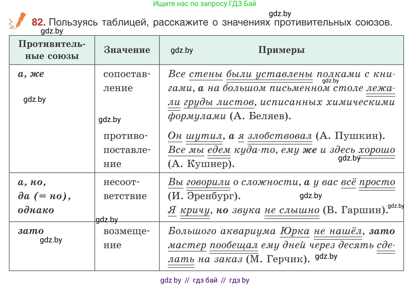 Русский язык, 9 класс Учебник, авторы: Мурина Лариса Александровна, Литвинко Франя Михайловна, Долбик Елена Евгеньевна, Пипченко Н М, Германович С Ф, Таяновская И В, издательство Академия образования, Минск, 2025, страница 53, номер 82, Условие 2025