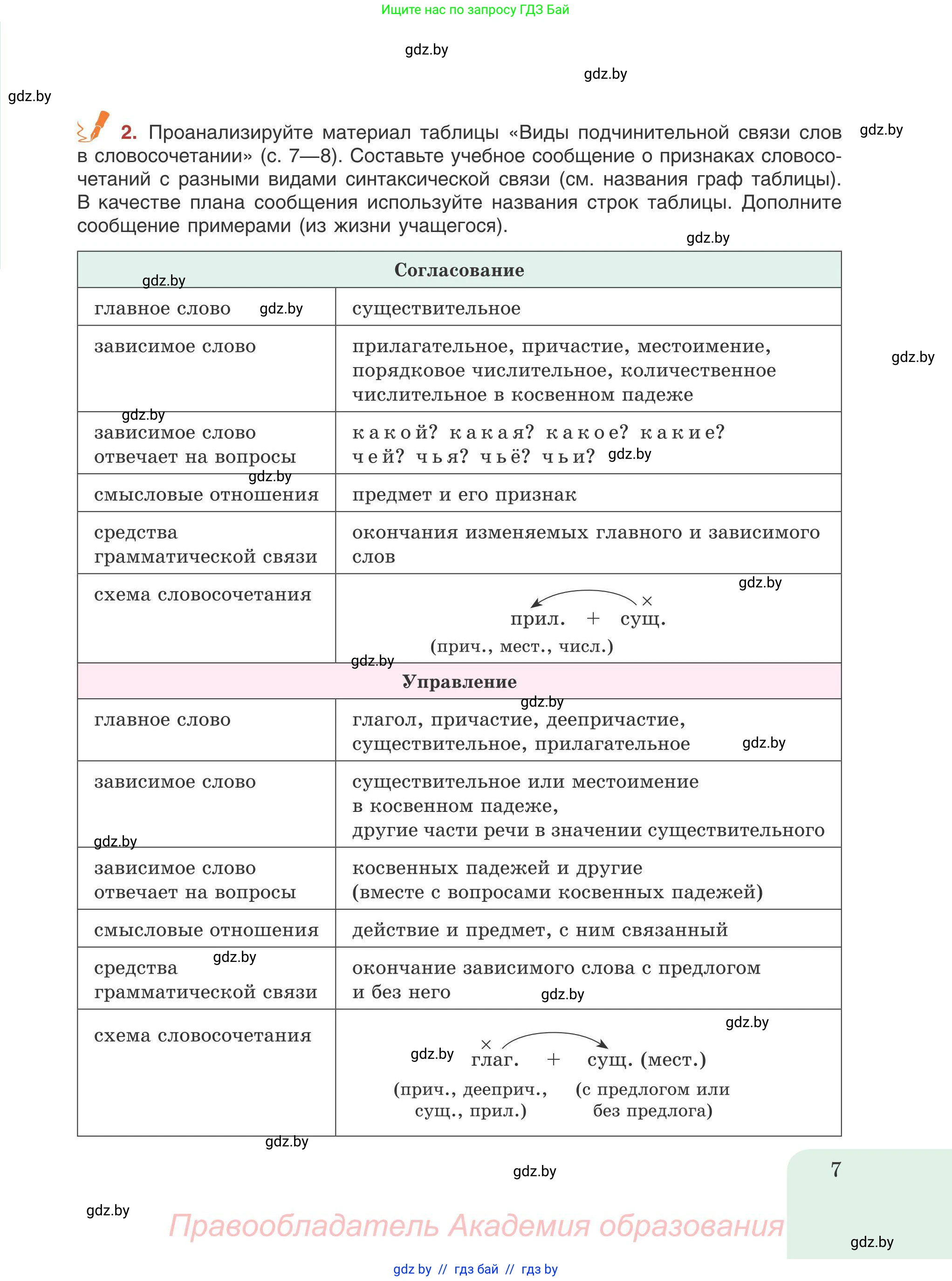 Русский язык, 9 класс Учебник, авторы: Мурина Лариса Александровна, Литвинко Франя Михайловна, Долбик Елена Евгеньевна, Пипченко Н М, Германович С Ф, Таяновская И В, издательство Академия образования, Минск, 2025, страница 7