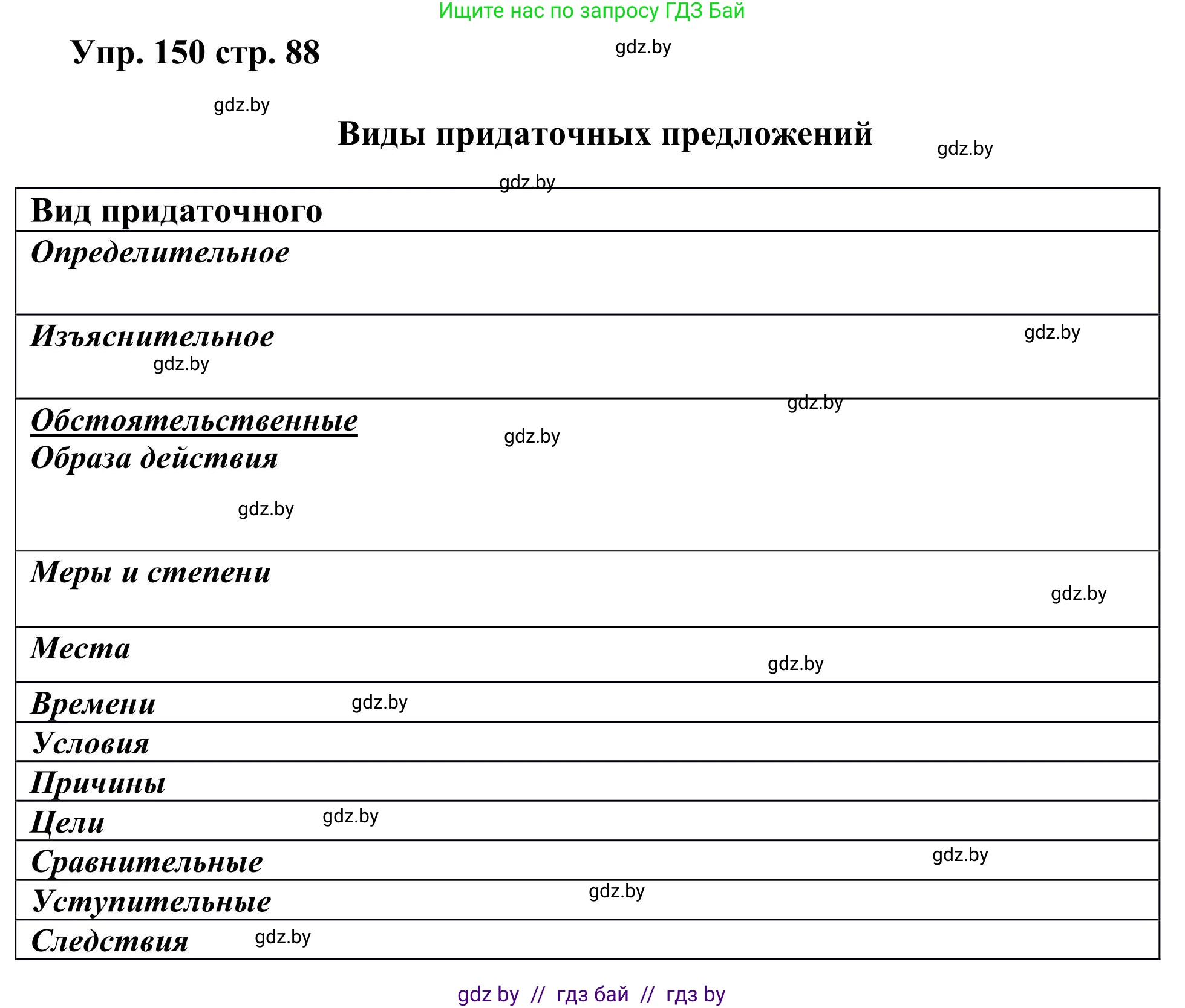 Русский язык, 9 класс Учебник, авторы: Мурина Лариса Александровна, Литвинко Франя Михайловна, Долбик Елена Евгеньевна, Пипченко Н М, Германович С Ф, Таяновская И В, издательство Академия образования, Минск, 2025, страница 88, номер 150, Решение 2025